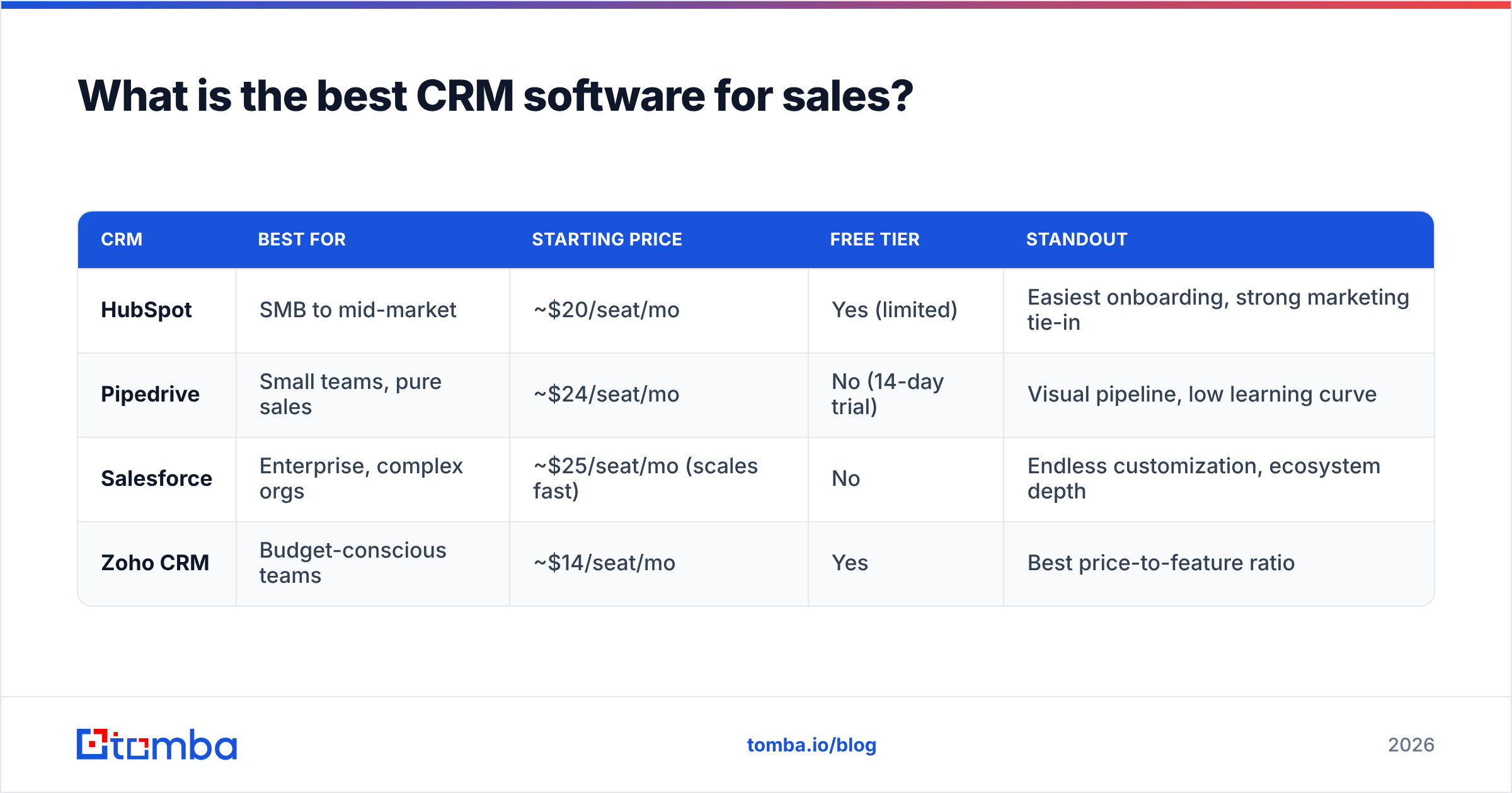 Diagram: What is the best CRM software for sales