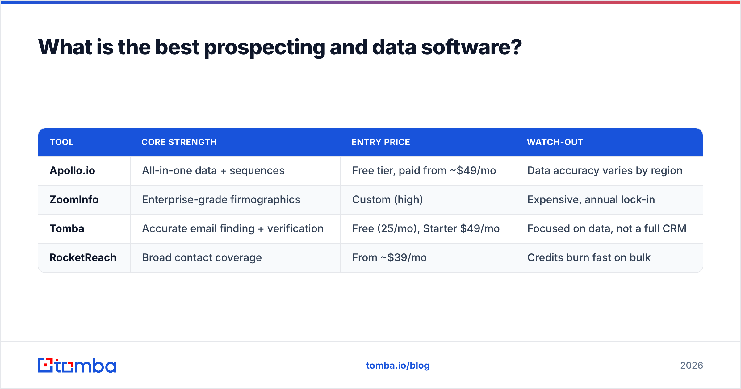 Diagram: What is the best prospecting and data software