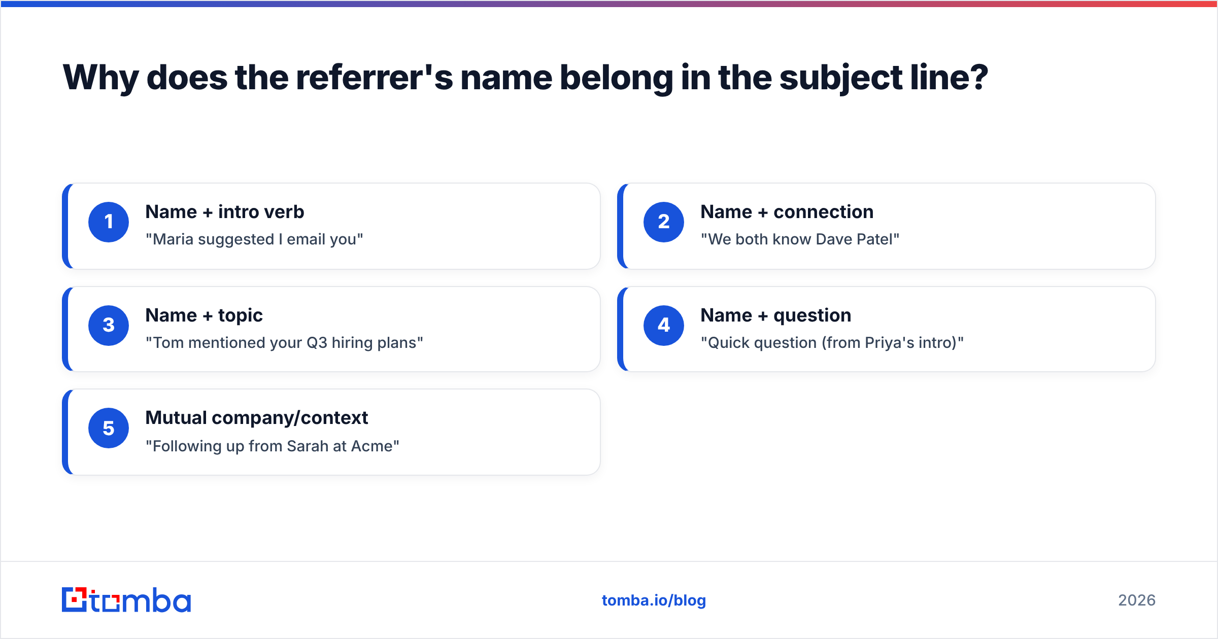 Diagram: Why does the referrer's name belong in the subject line