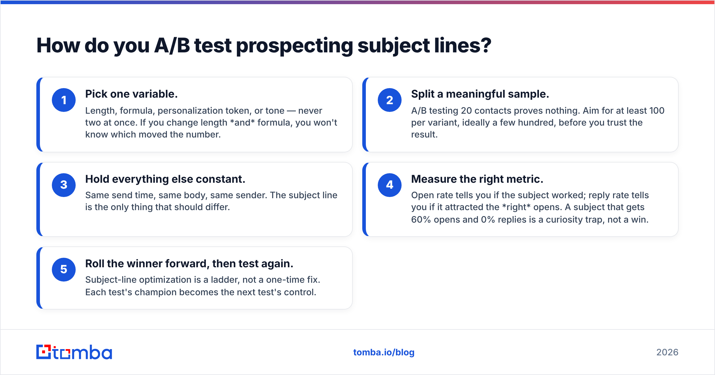 Diagram: How do you A/B test prospecting subject lines