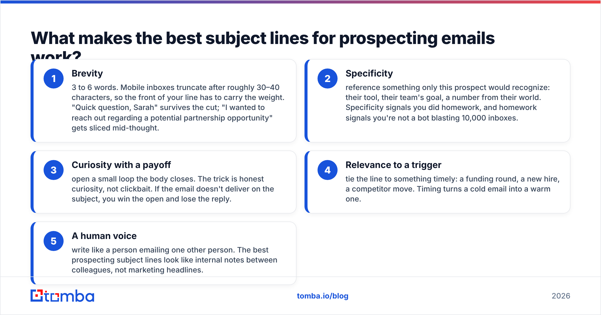 Diagram: What makes the best subject lines for prospecting emails work