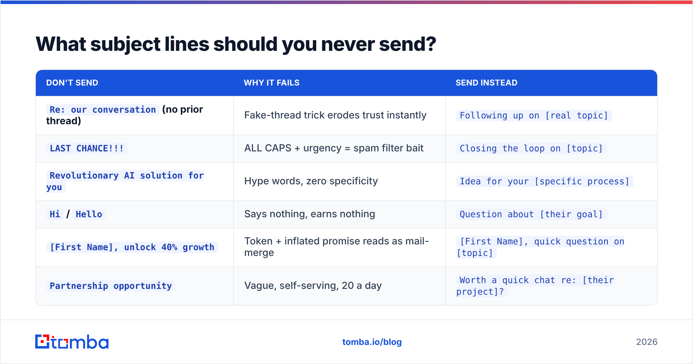 Diagram: What subject lines should you never send