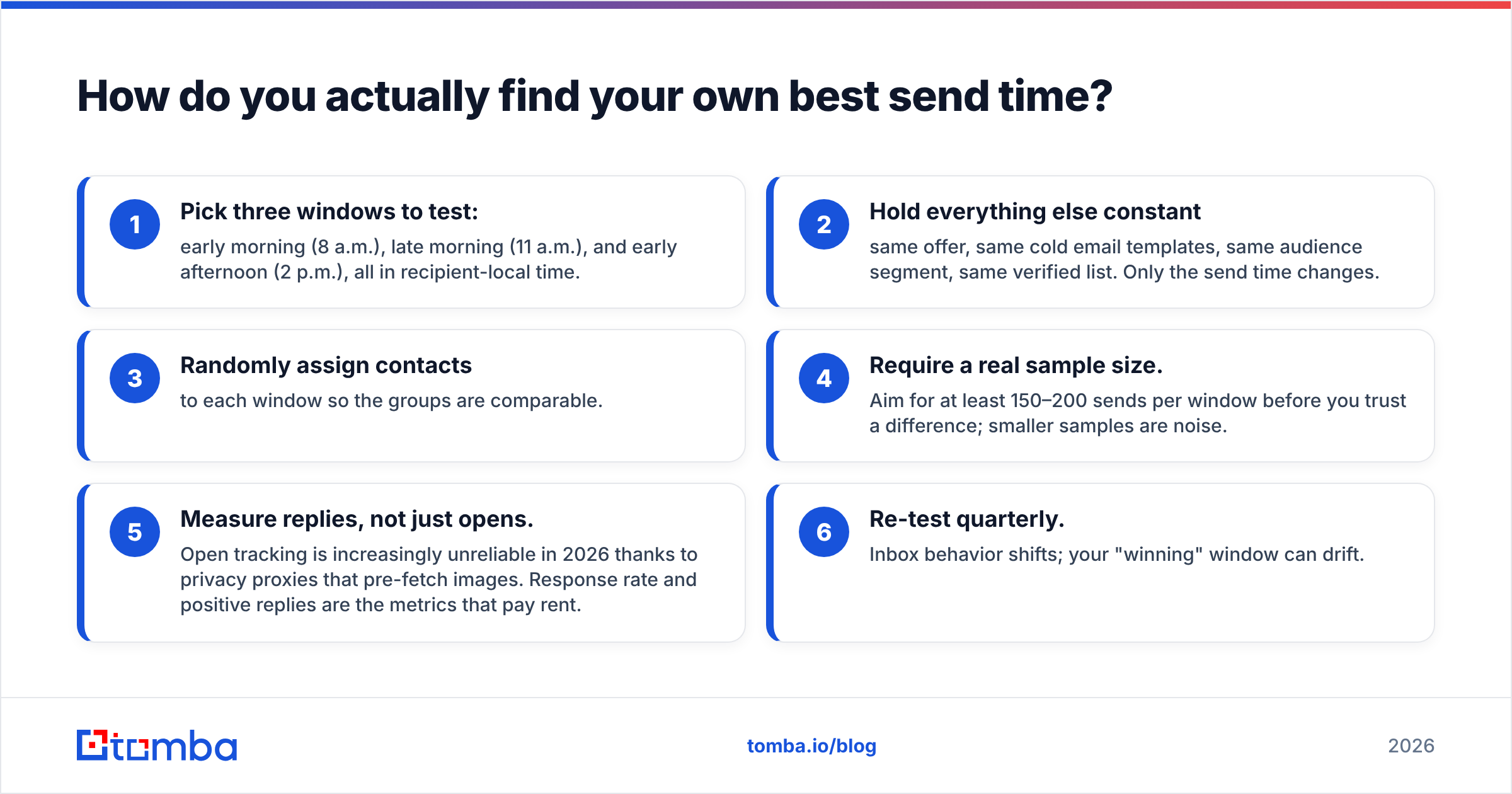 Diagram: How do you actually find your own best send time