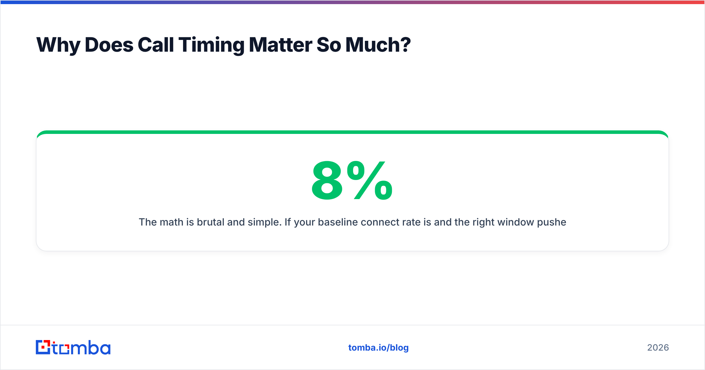 Diagram: Why Does Call Timing Matter So Much
