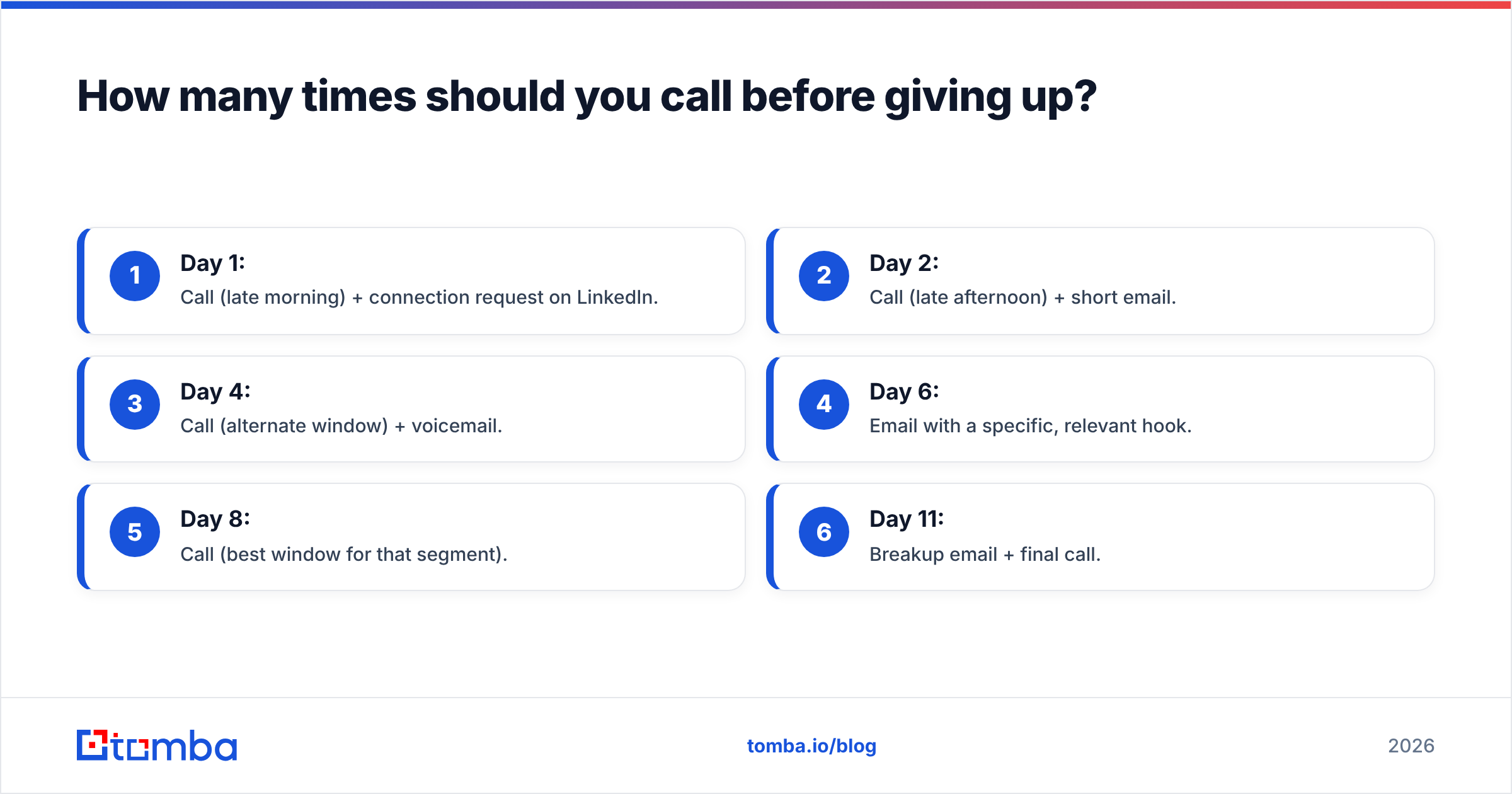 Diagram: How many times should you call before giving up