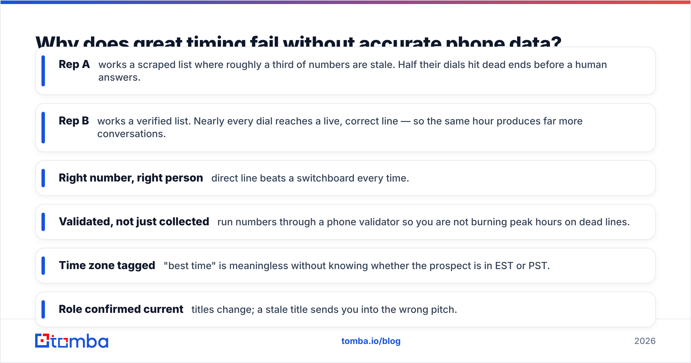 Diagram: Why does great timing fail without accurate phone data