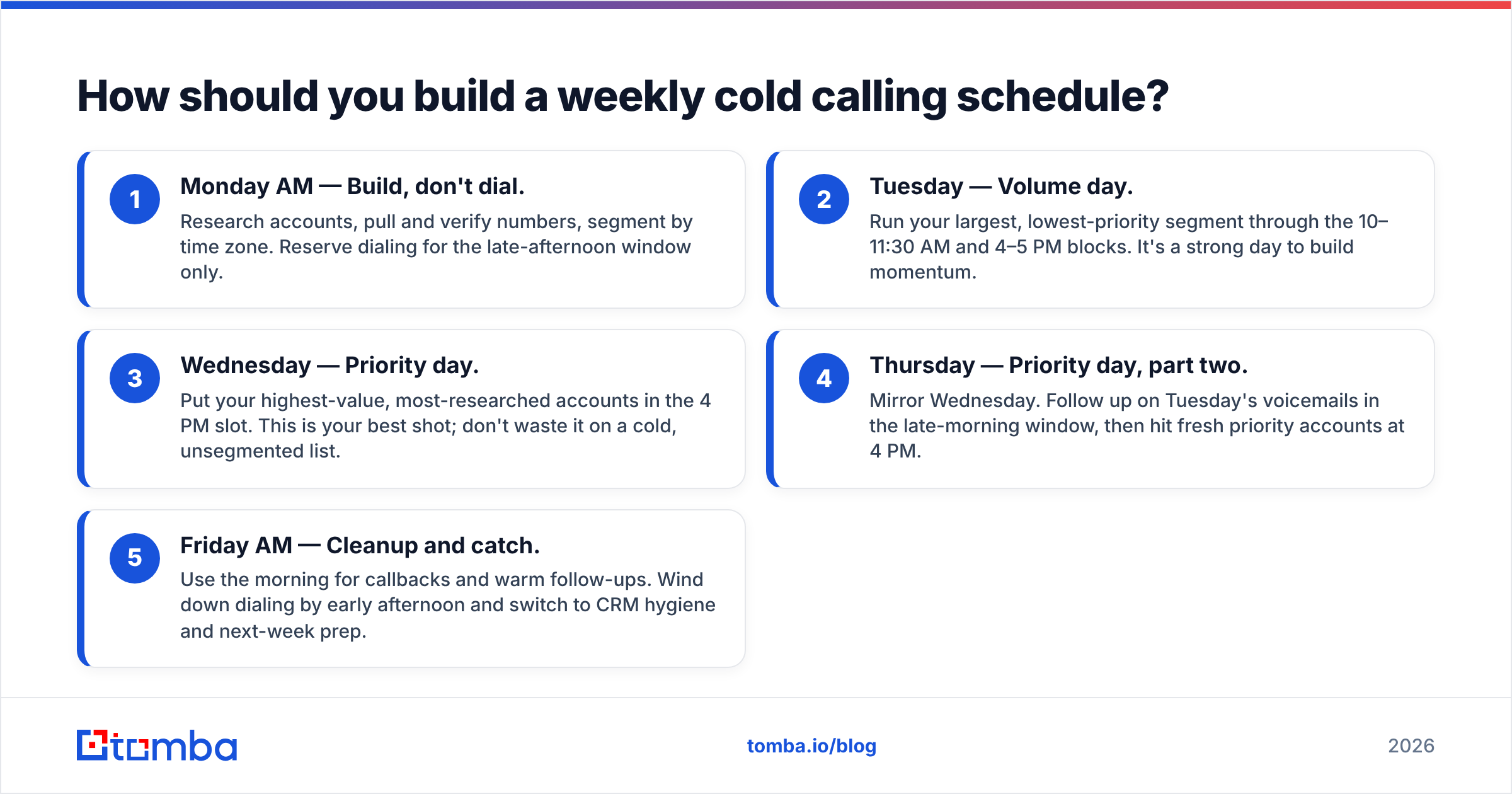 Diagram: How should you build a weekly cold calling schedule