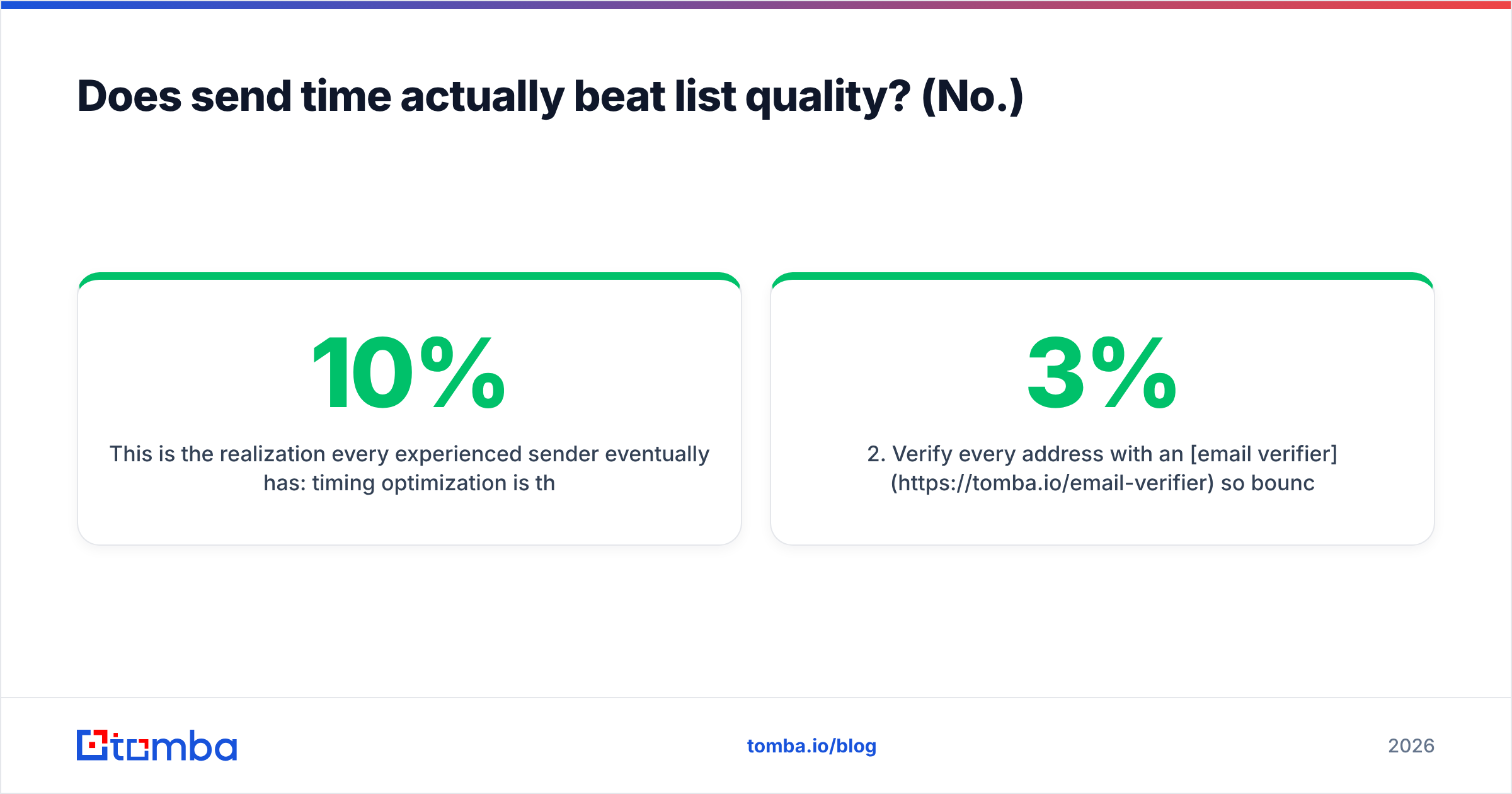 Diagram: Does send time actually beat list quality? (No.)