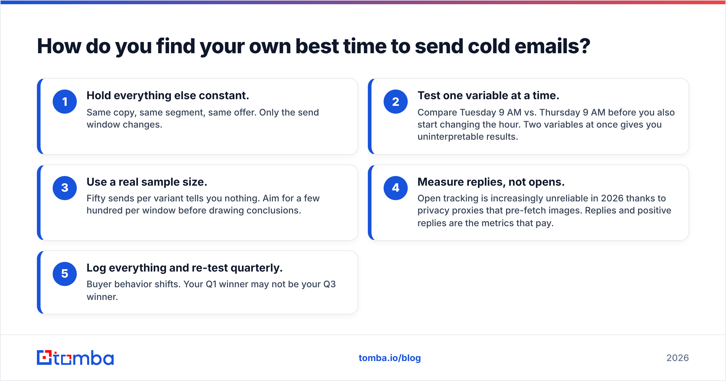 Diagram: How do you find your own best time to send cold emails