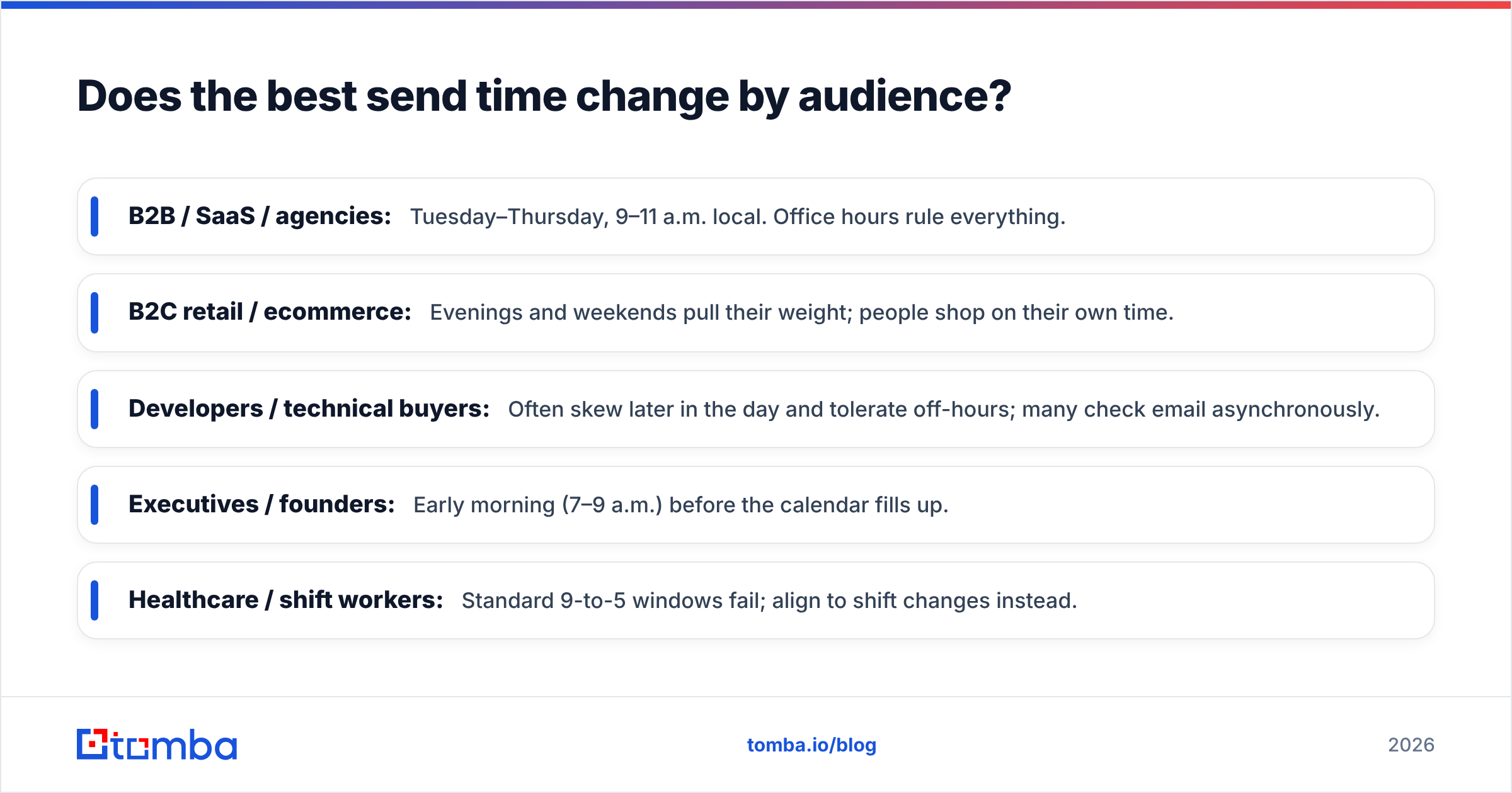 Diagram: Does the best send time change by audience