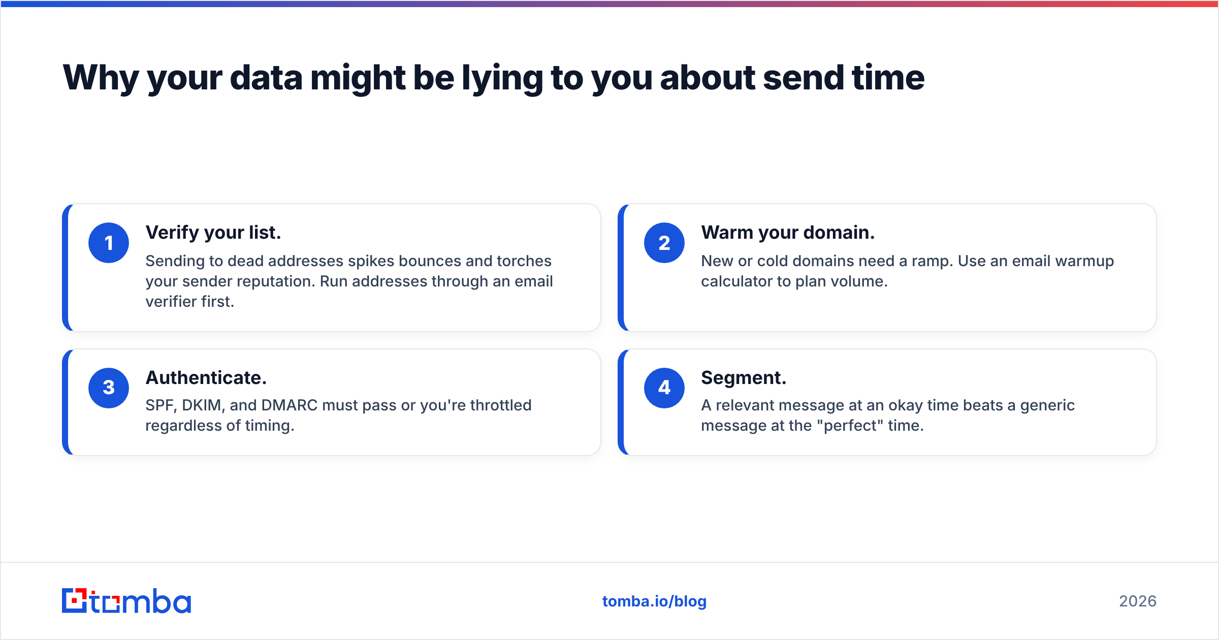 Diagram: Why your data might be lying to you about send time