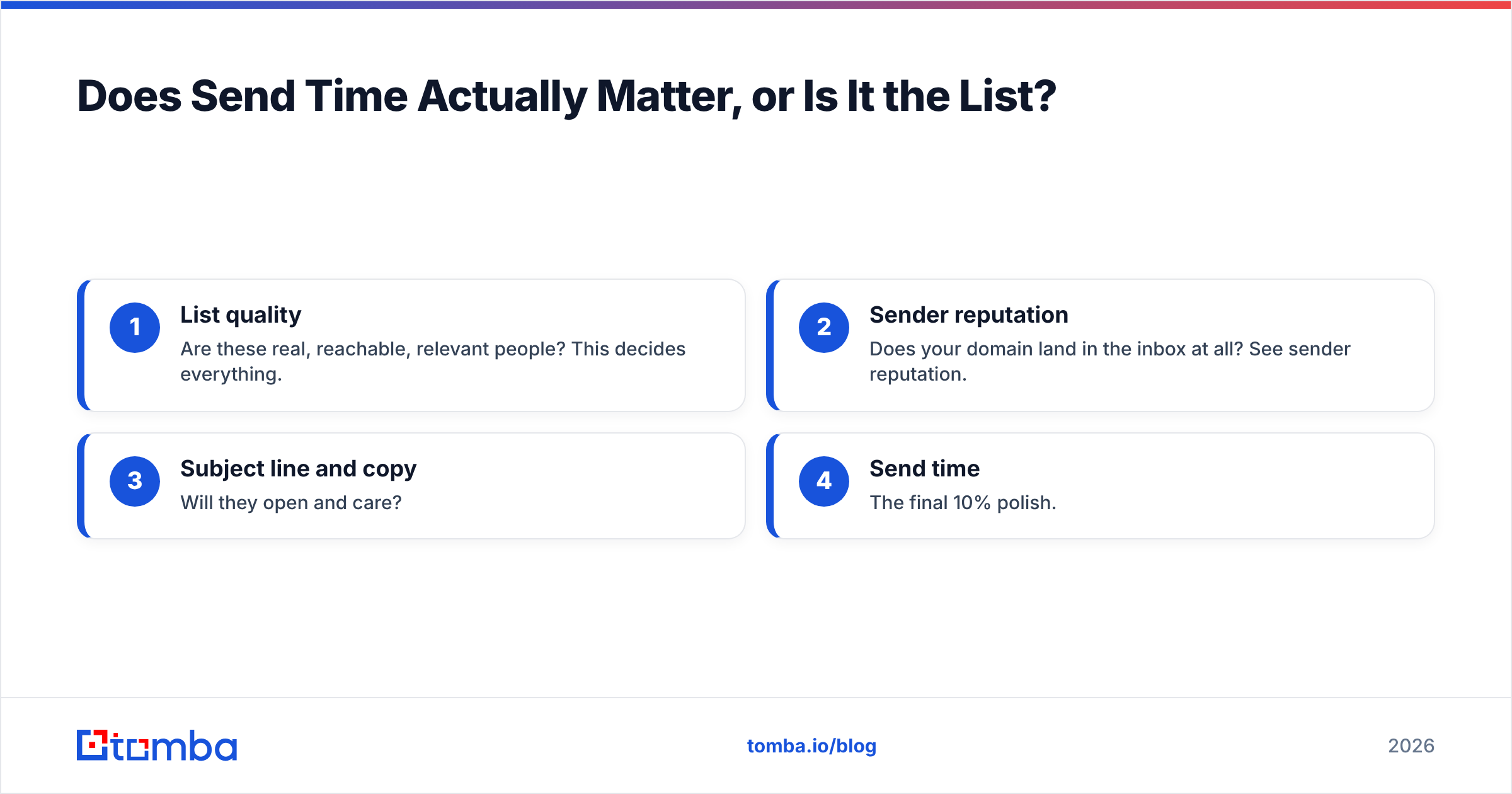 Diagram: Does Send Time Actually Matter, or Is It the List