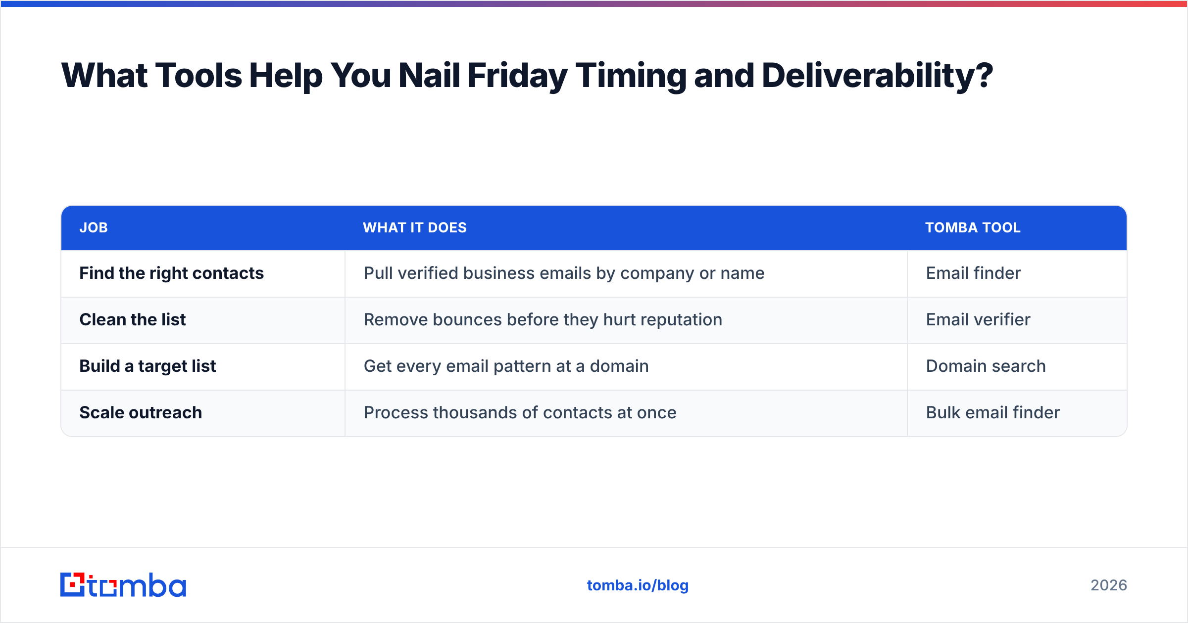 Diagram: What Tools Help You Nail Friday Timing and Deliverability