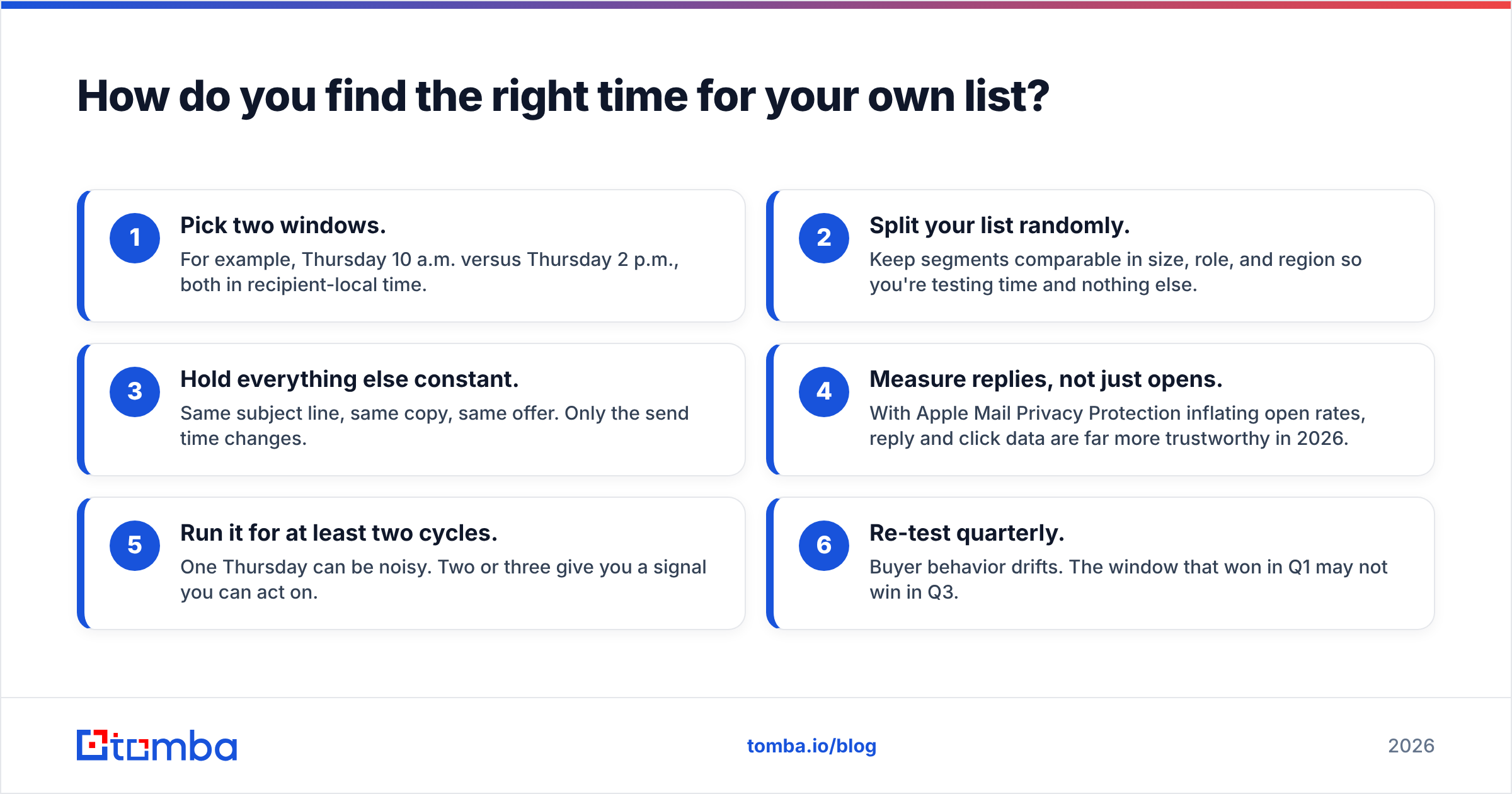 Diagram: How do you find the right time for your own list