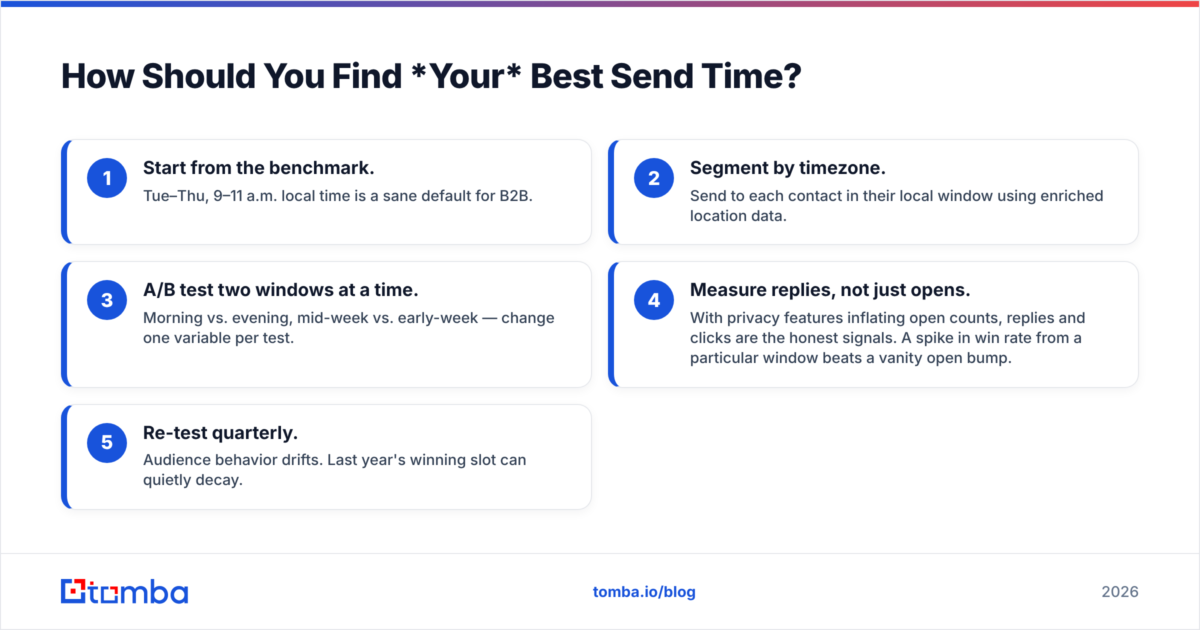 Diagram: How Should You Find *Your* Best Send Time