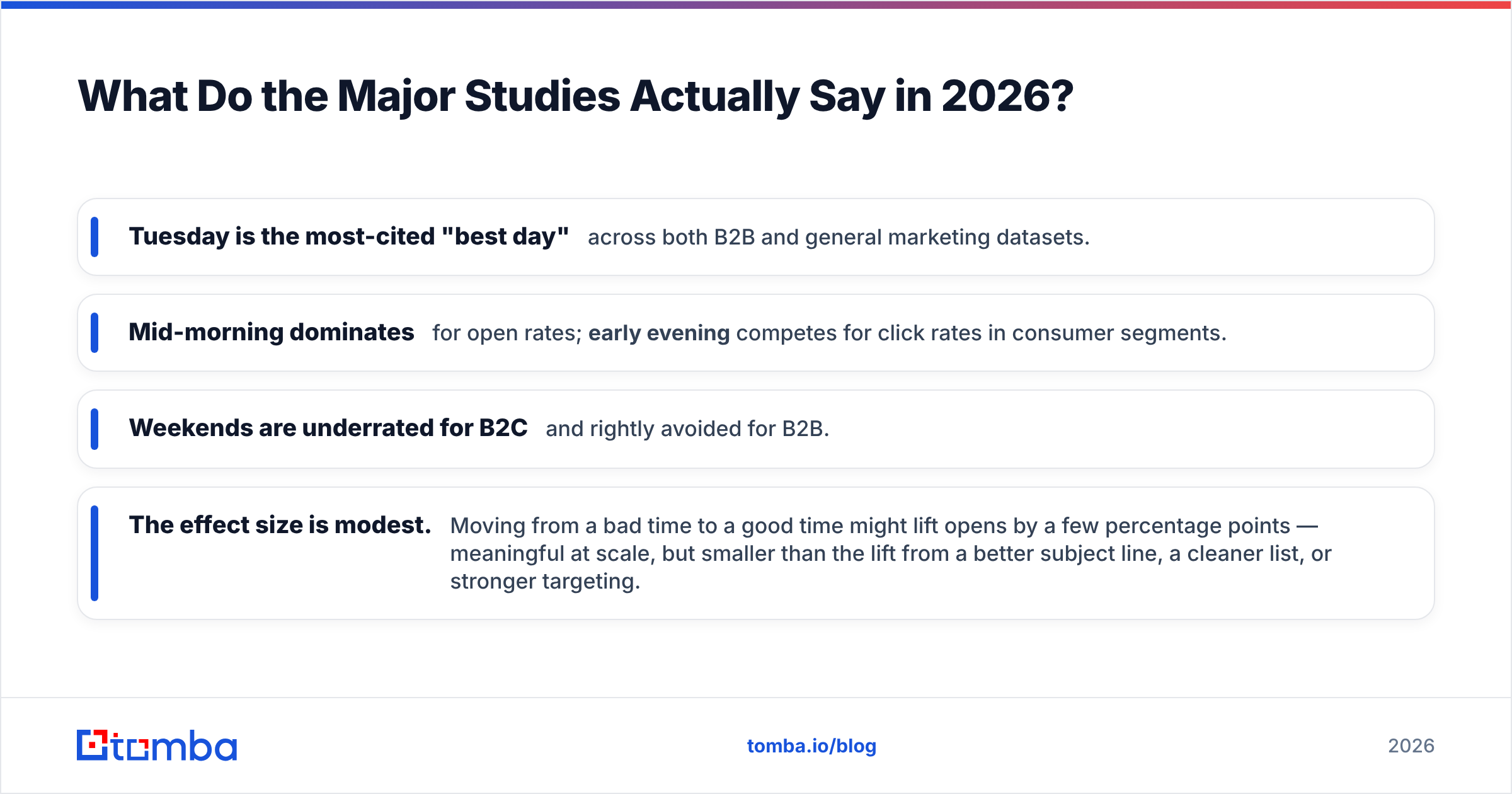 Diagram: What Do the Major Studies Actually Say in 2026
