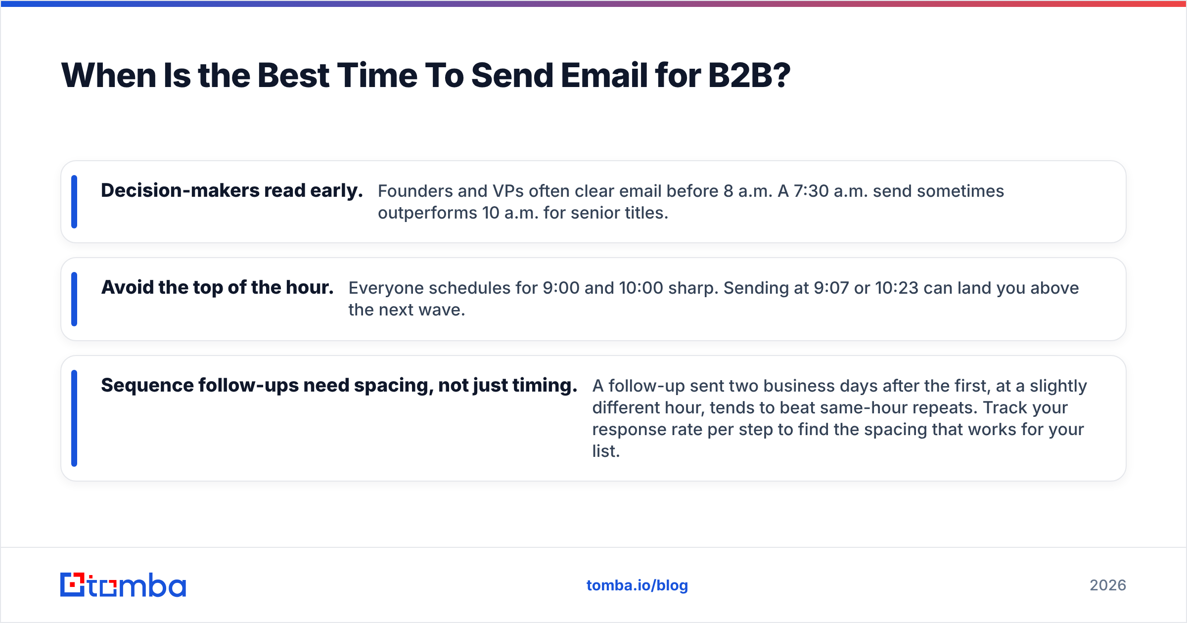 Diagram: When Is the Best Time To Send Email for B2B