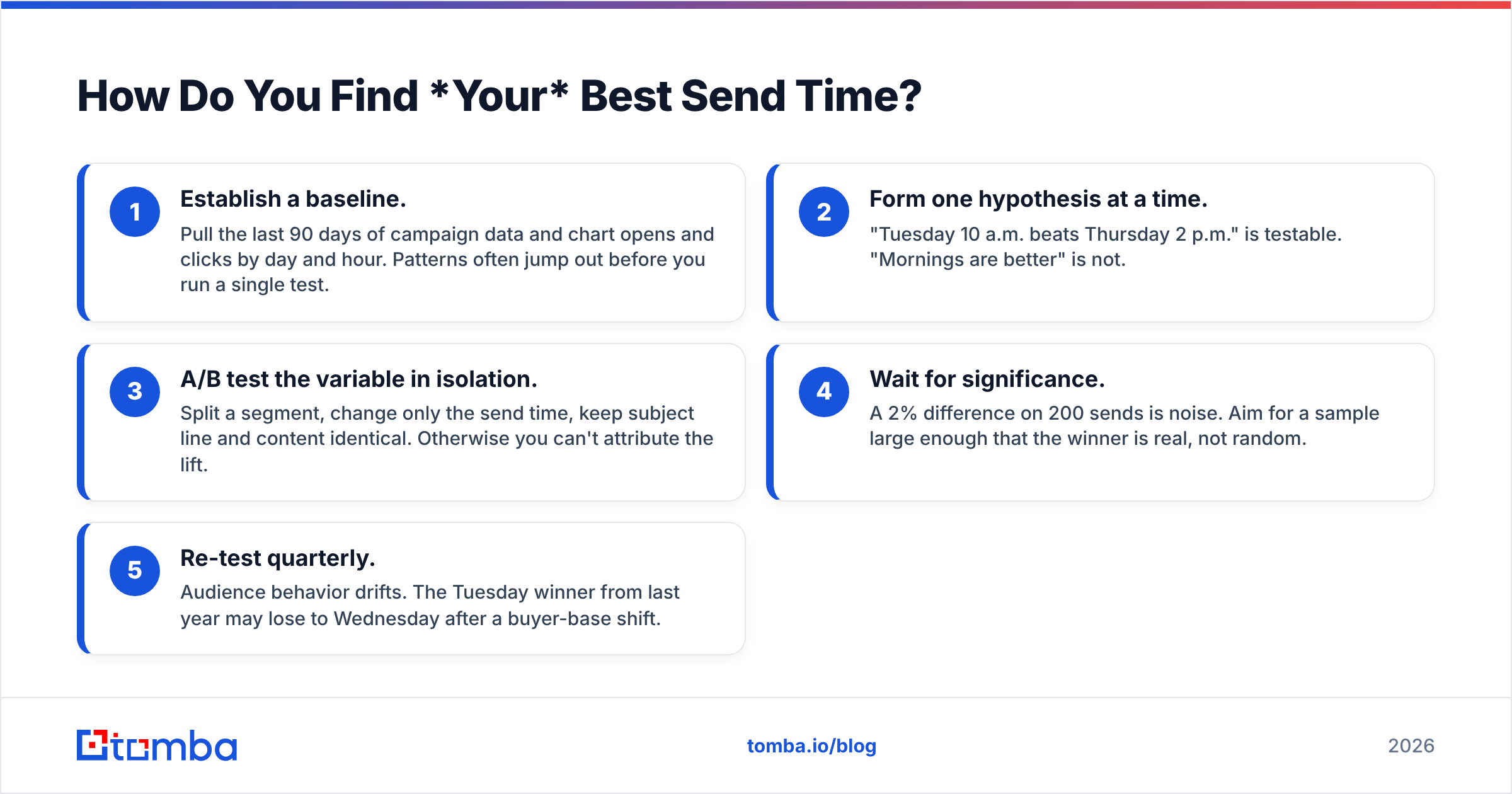 Diagram: How Do You Find *Your* Best Send Time