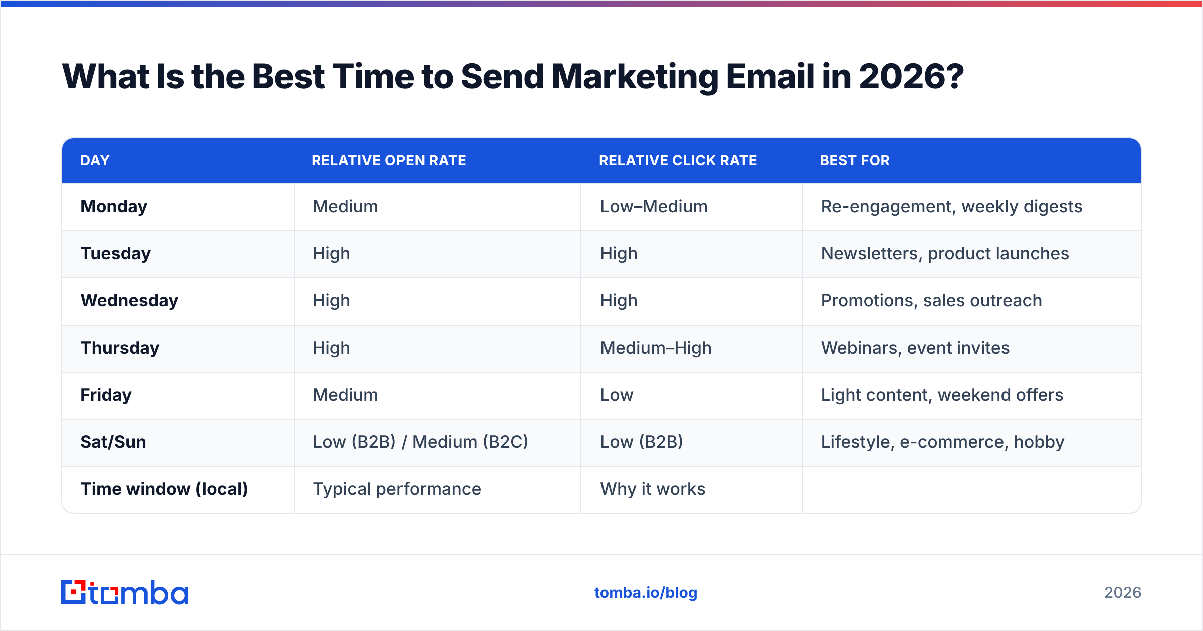 Diagram: What Is the Best Time to Send Marketing Email in 2026