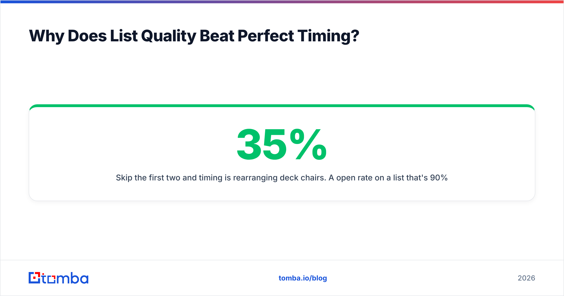 Diagram: Why Does List Quality Beat Perfect Timing