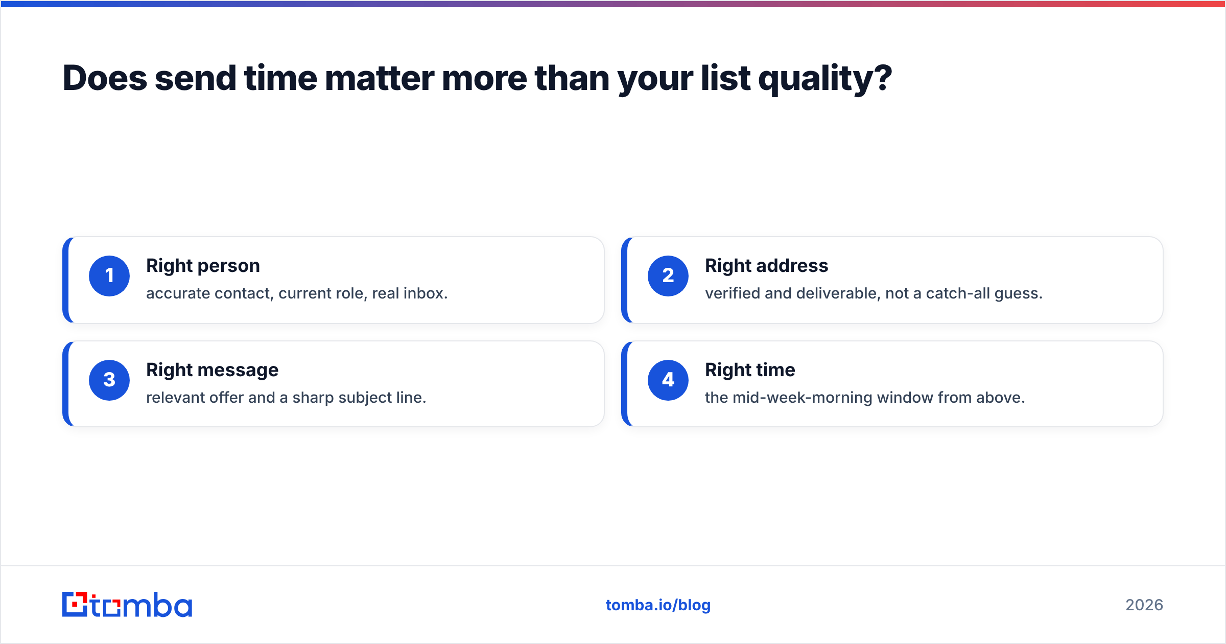 Diagram: Does send time matter more than your list quality