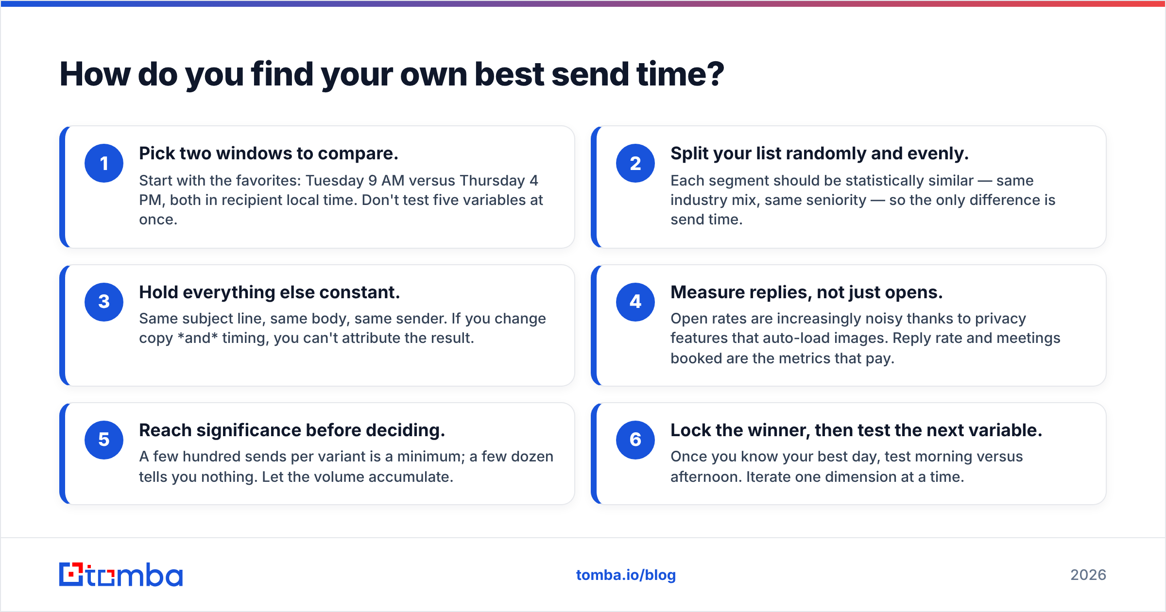 Diagram: How do you find your own best send time