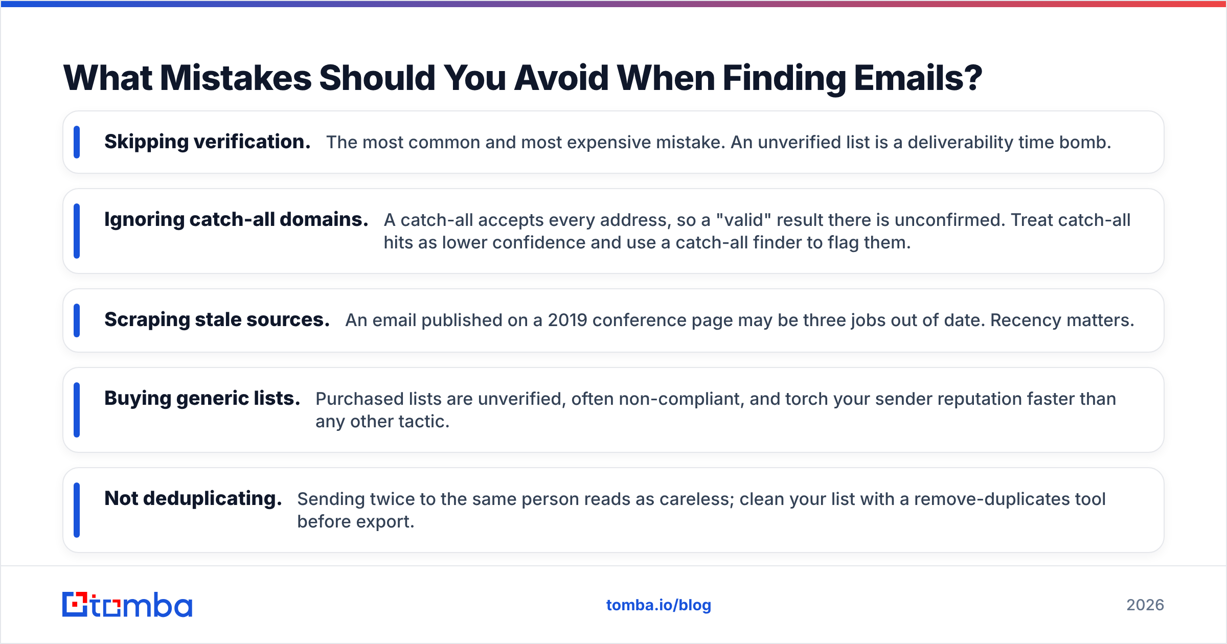Diagram: What Mistakes Should You Avoid When Finding Emails