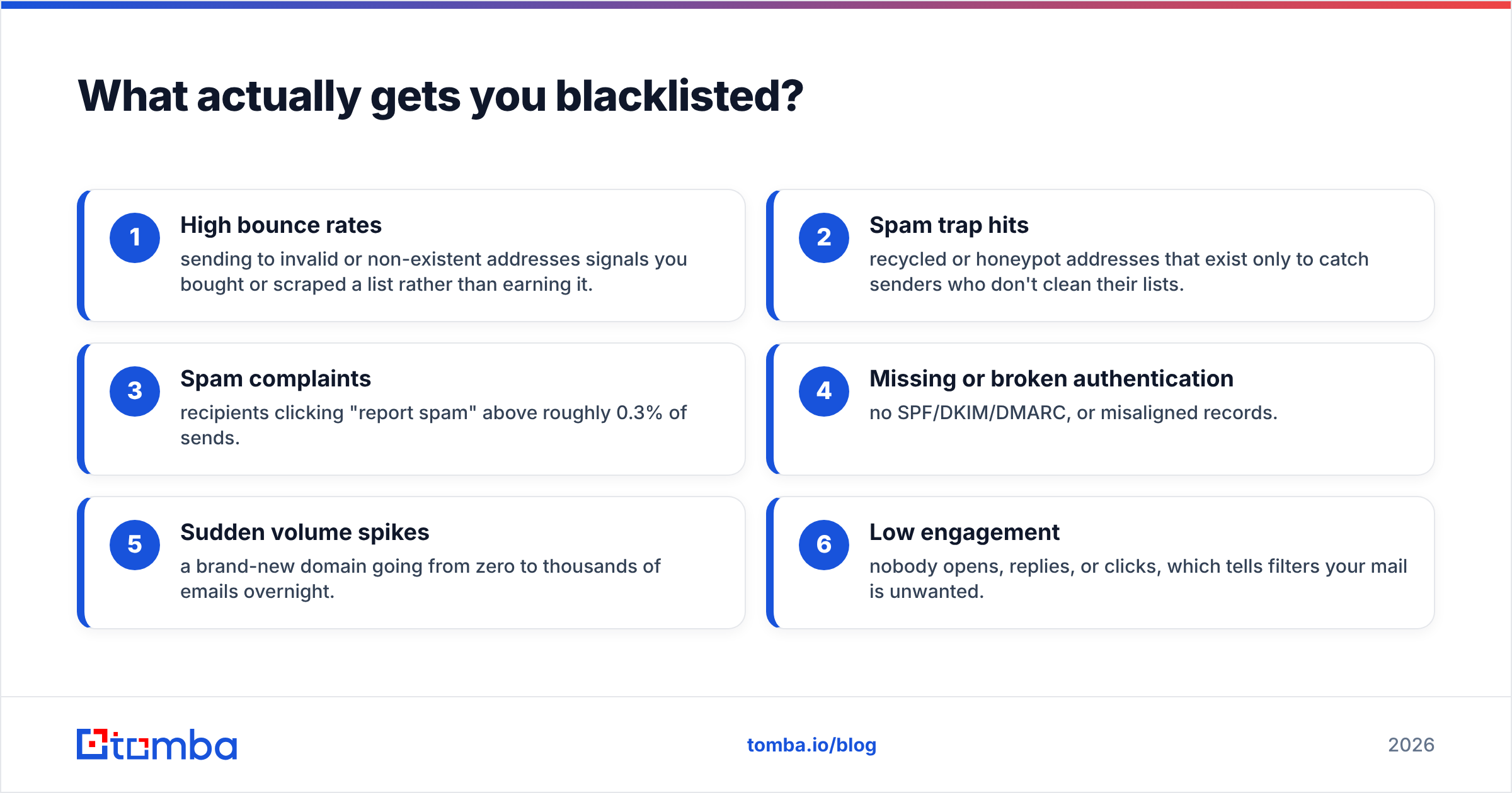 Diagram: What actually gets you blacklisted