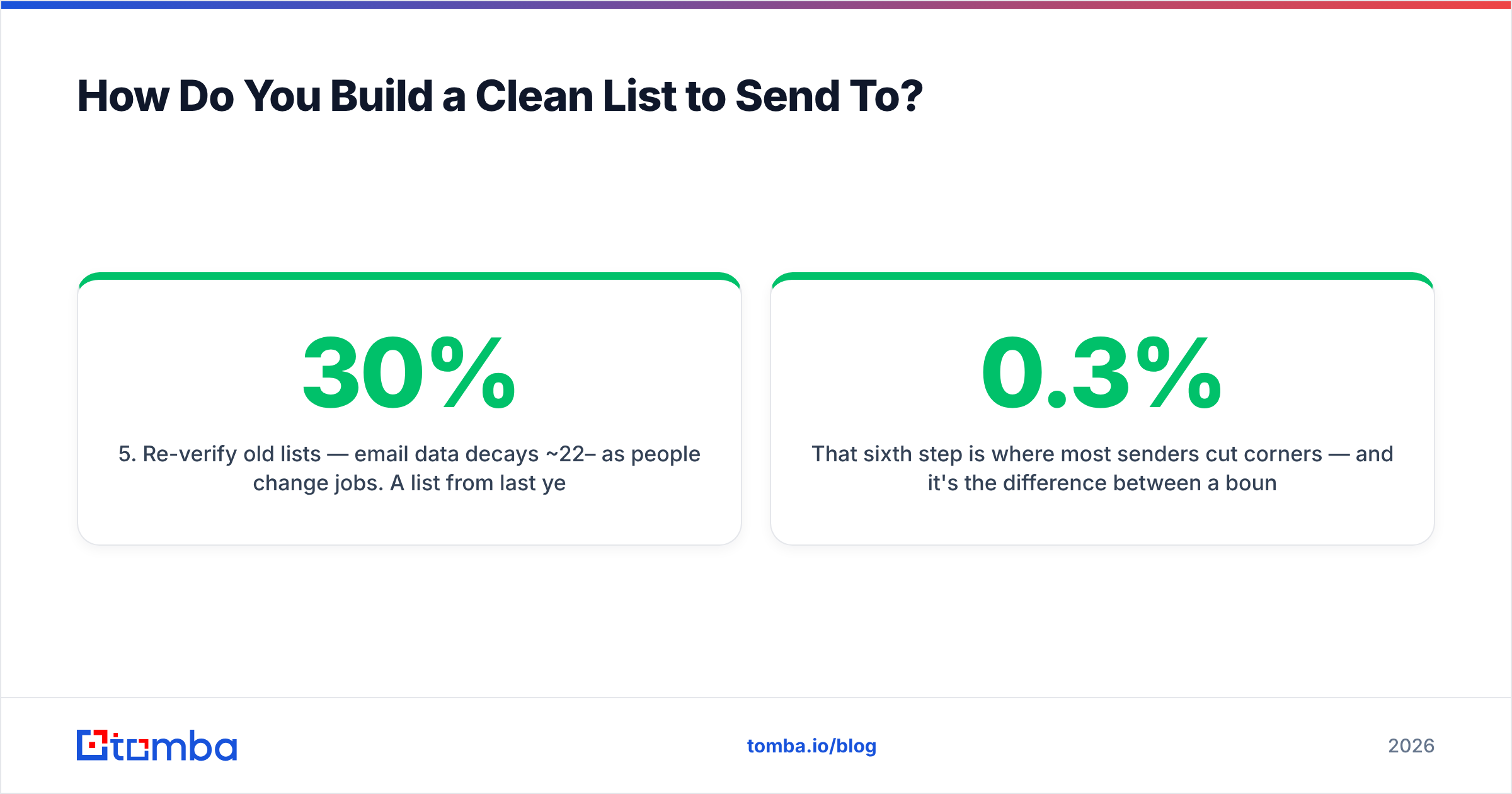Diagram: How Do You Build a Clean List to Send To
