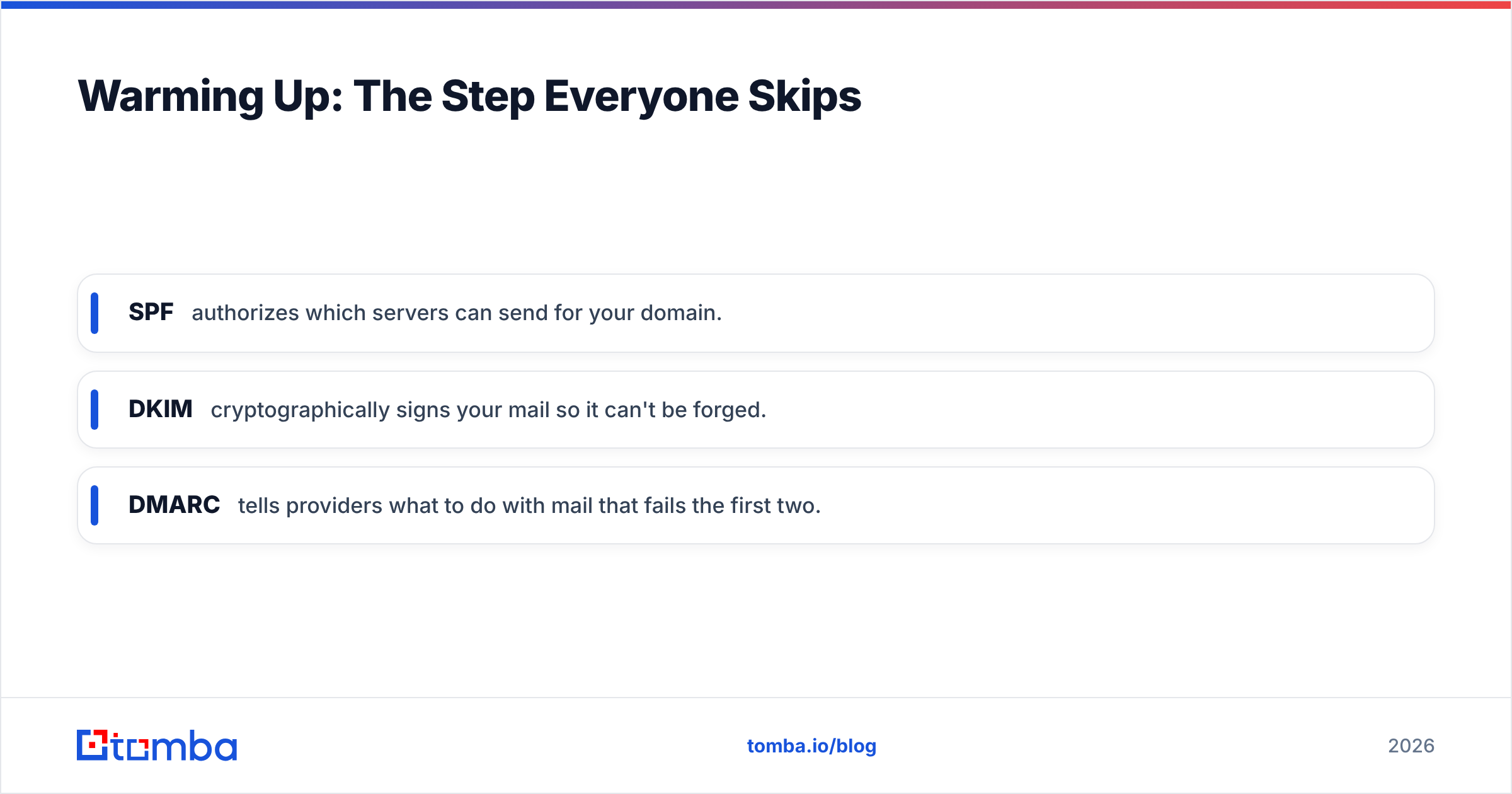 Diagram: Warming Up: The Step Everyone Skips