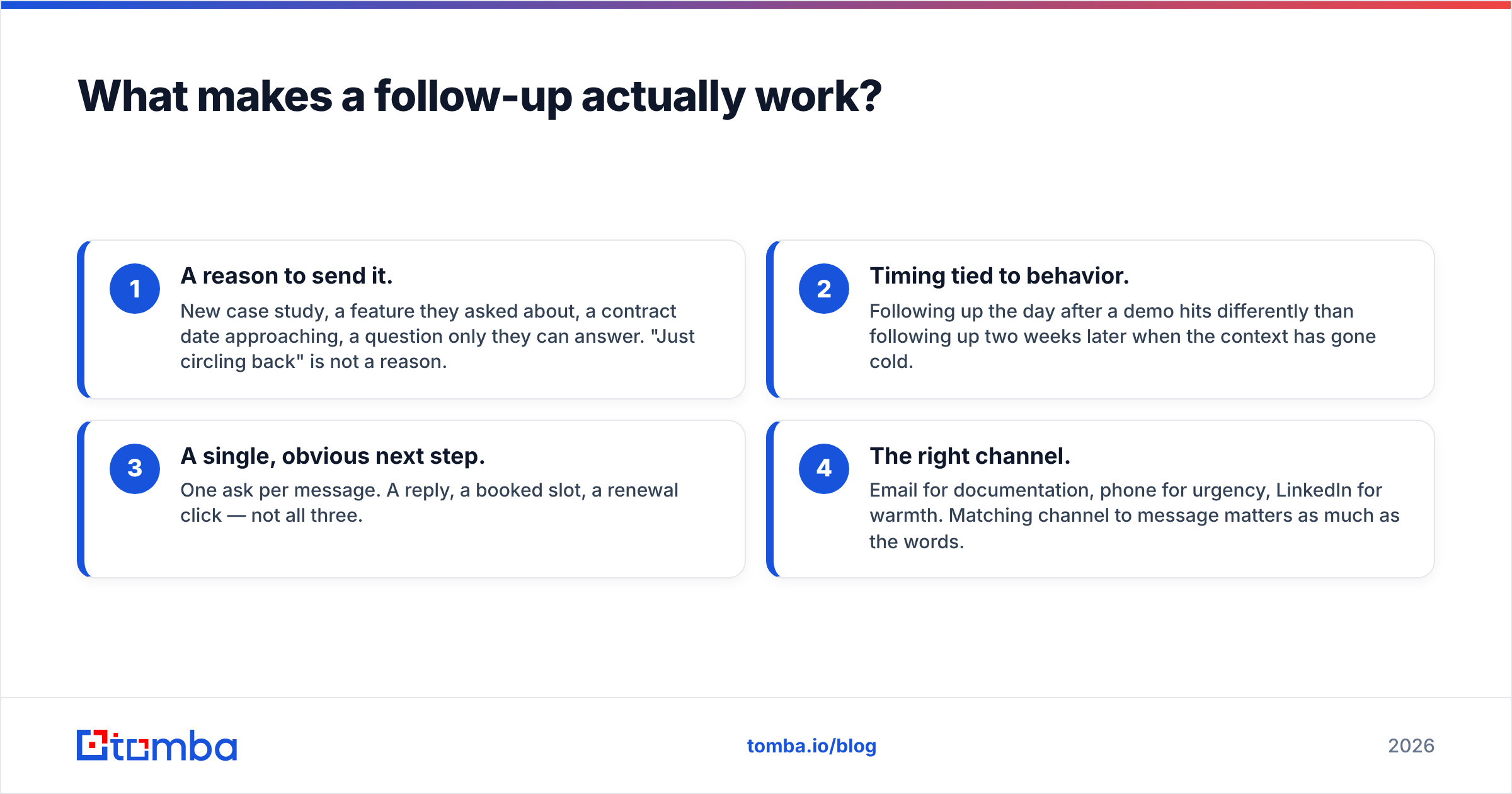 Diagram: What makes a follow-up actually work