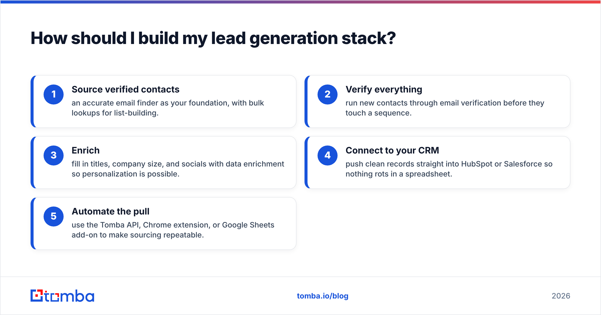 Diagram: How should I build my lead generation stack