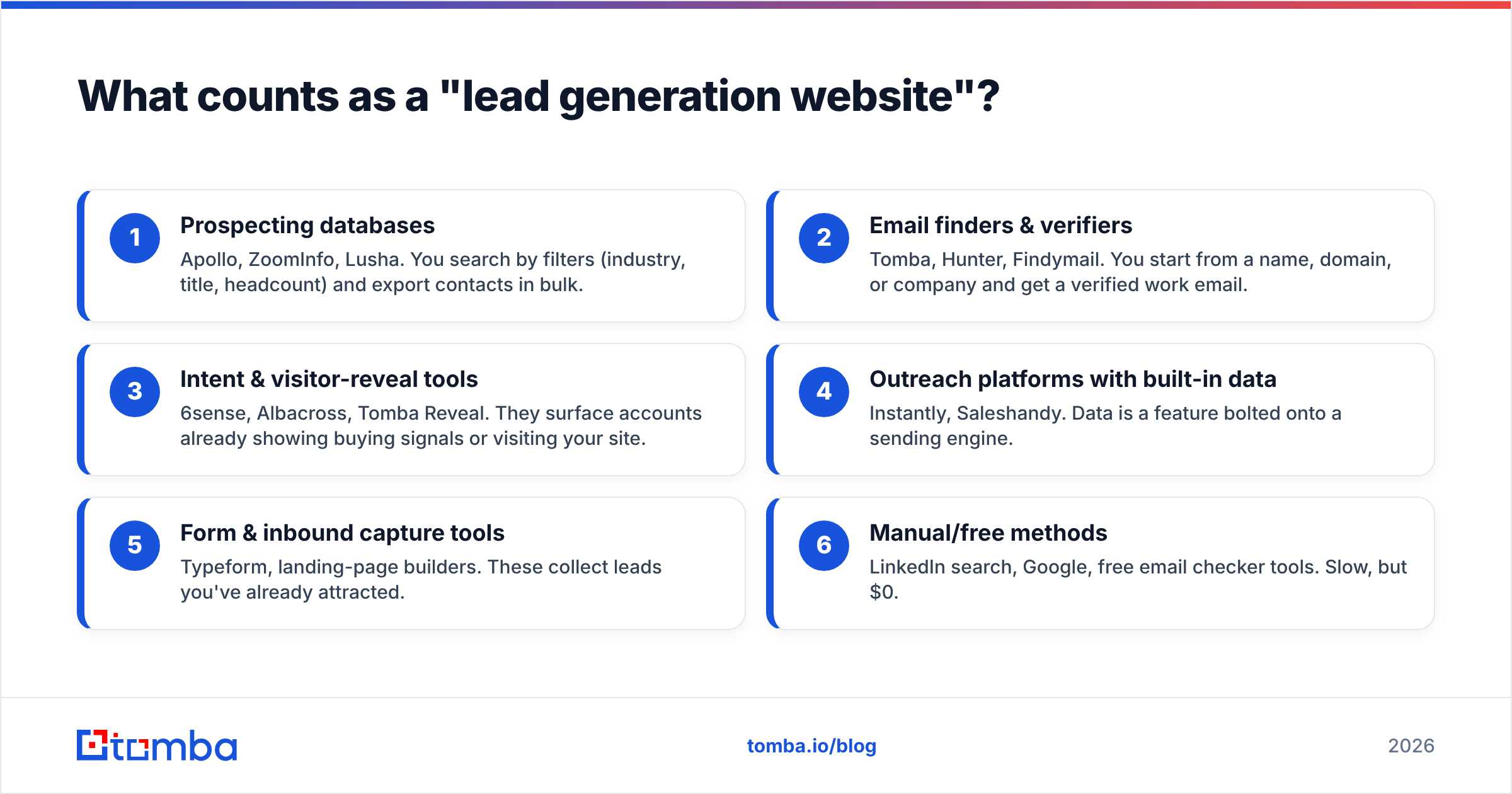 Diagram: What counts as a "lead generation website"
