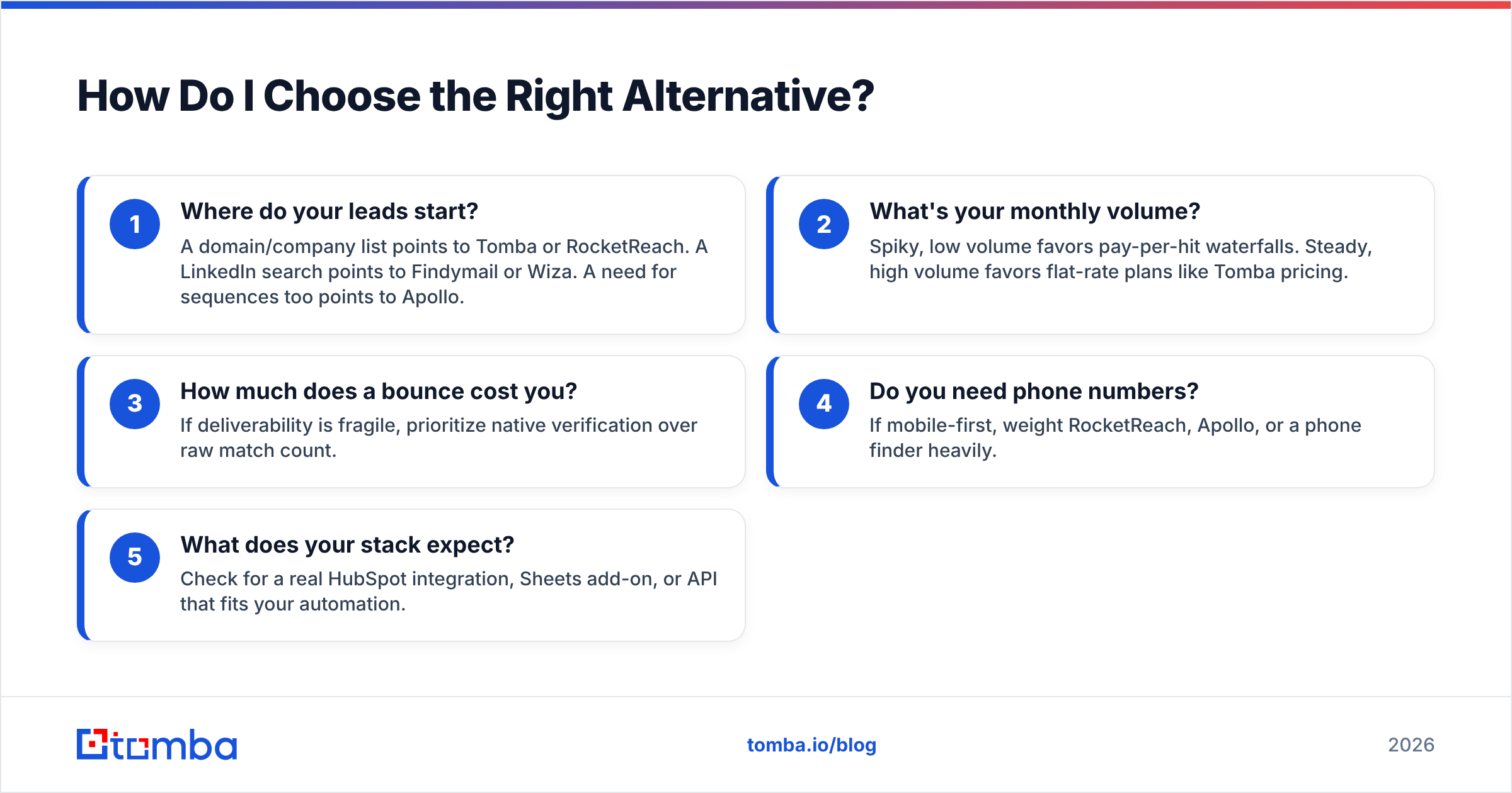 Diagram: How Do I Choose the Right Alternative