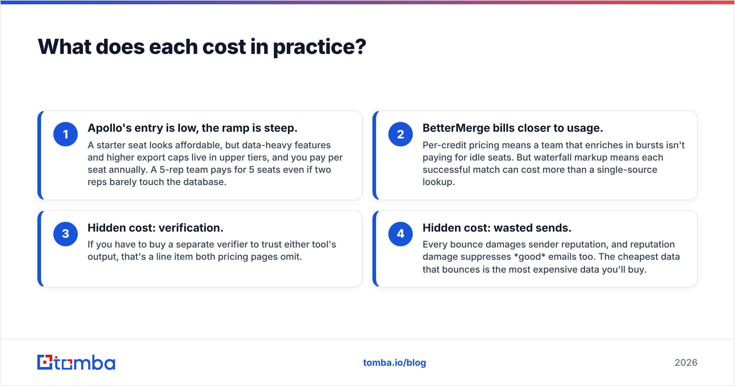 Diagram: What does each cost in practice
