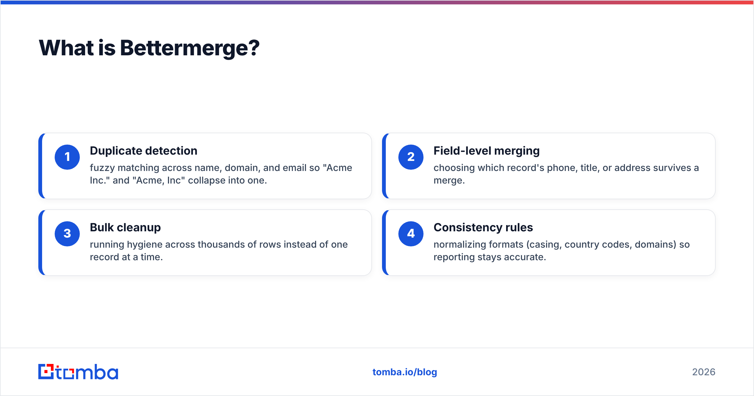 Diagram: What is Bettermerge