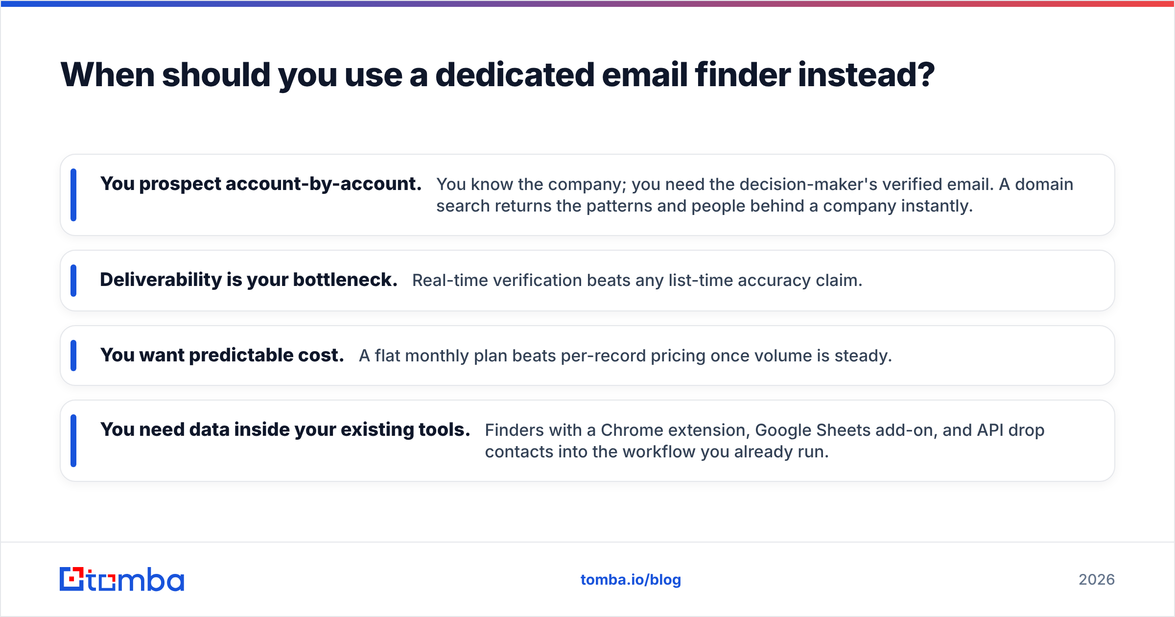 Diagram: When should you use a dedicated email finder instead