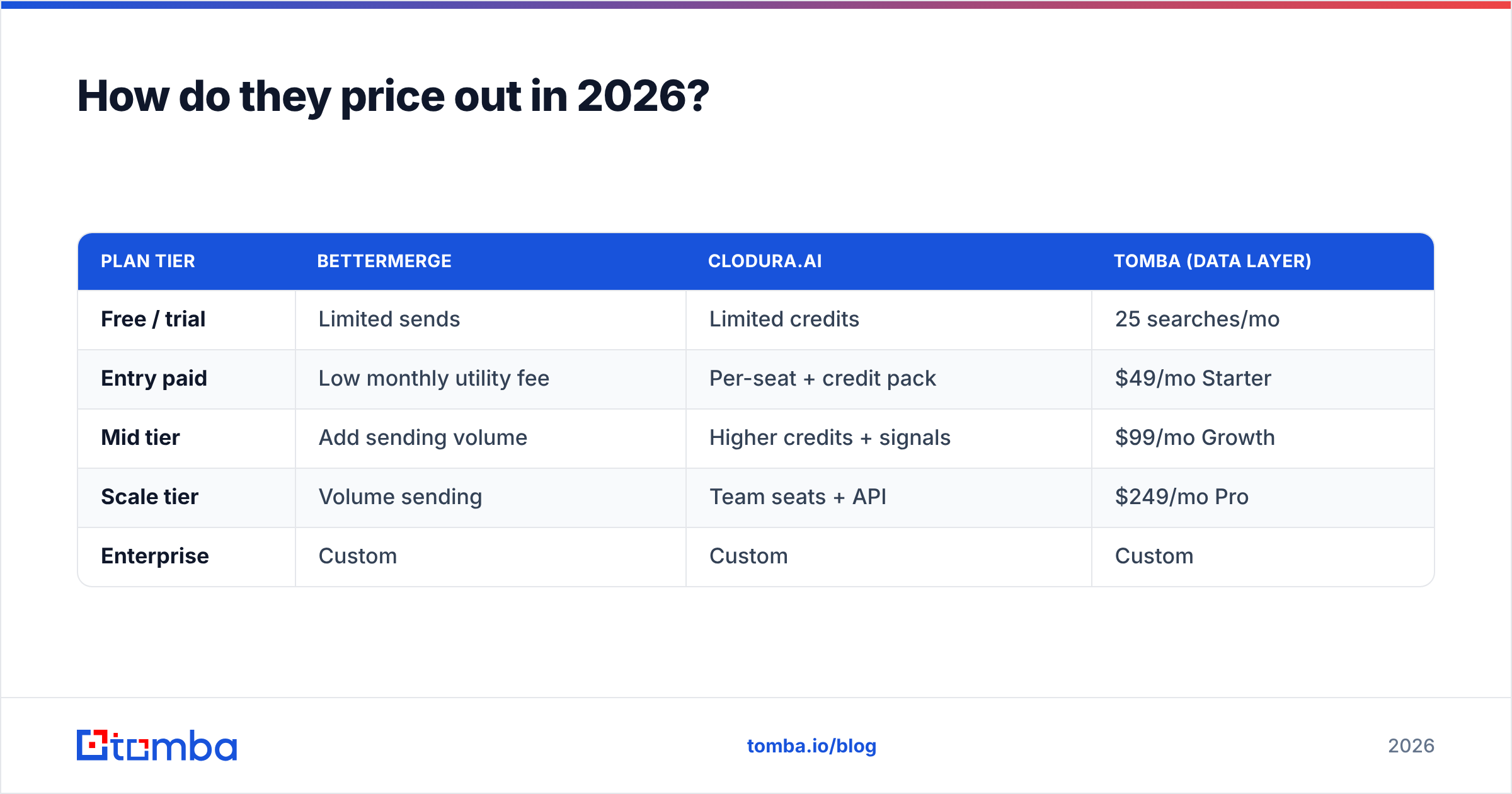 Diagram: How do they price out in 2026