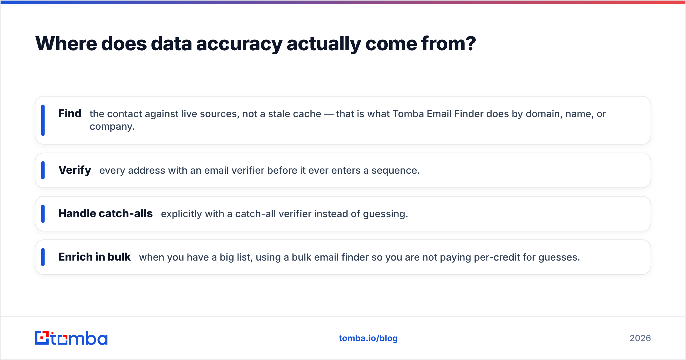 Diagram: Where does data accuracy actually come from