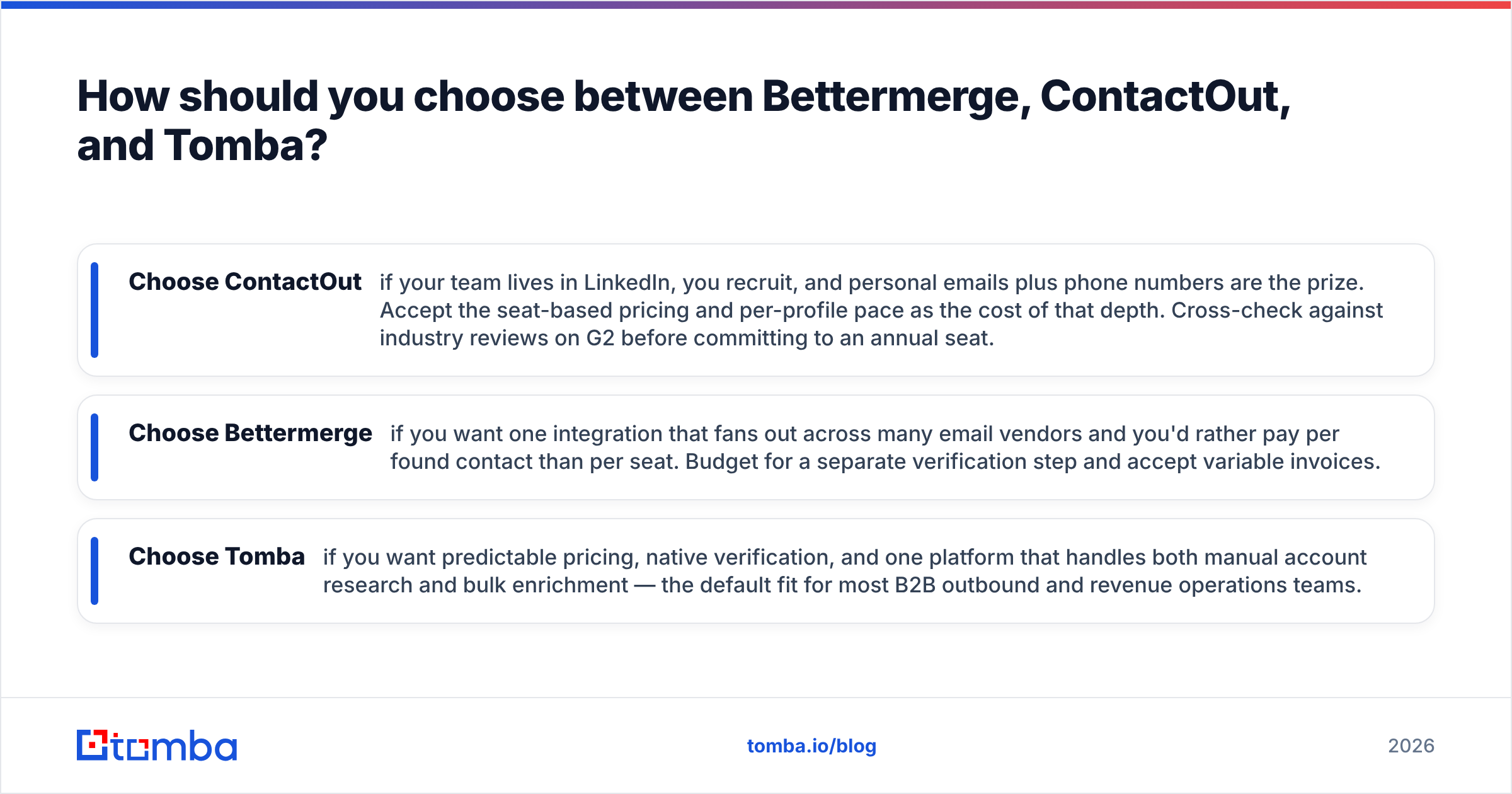 Diagram: How should you choose between Bettermerge, ContactOut, and Tomba