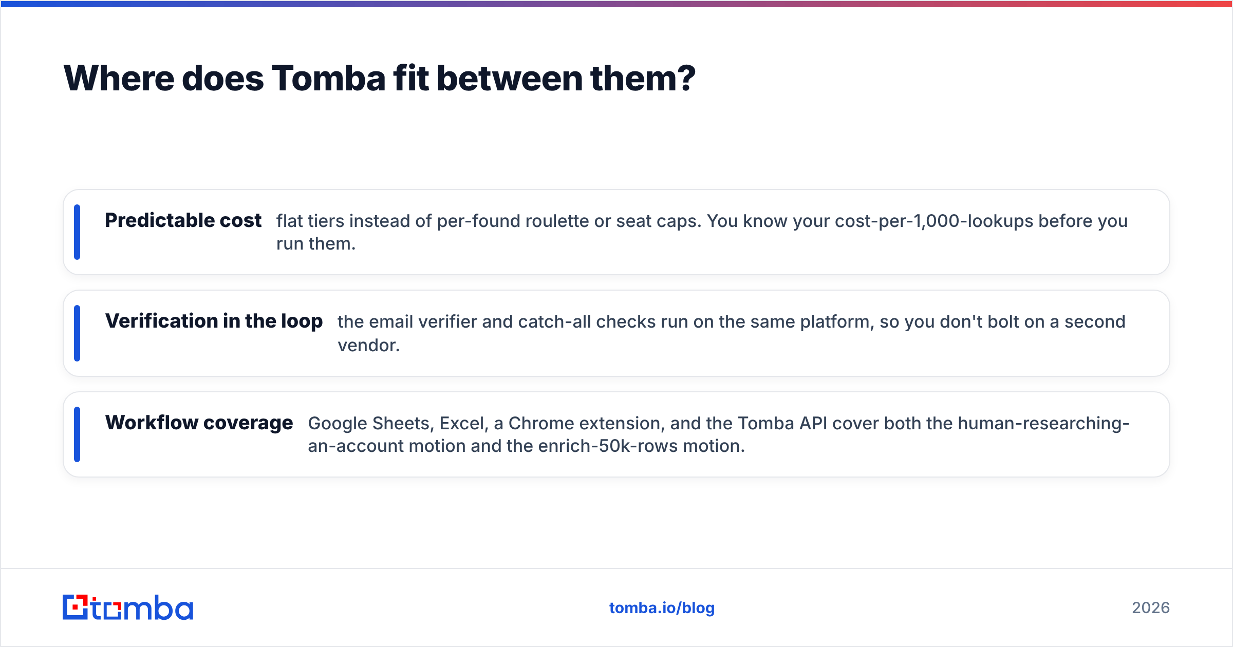 Diagram: Where does Tomba fit between them