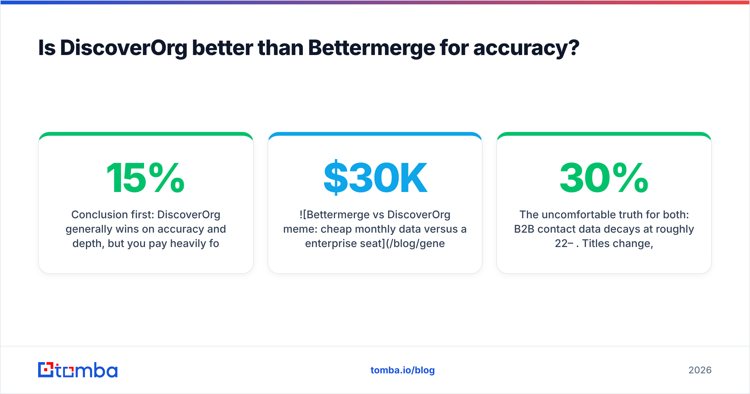 Diagram: Is DiscoverOrg better than Bettermerge for accuracy