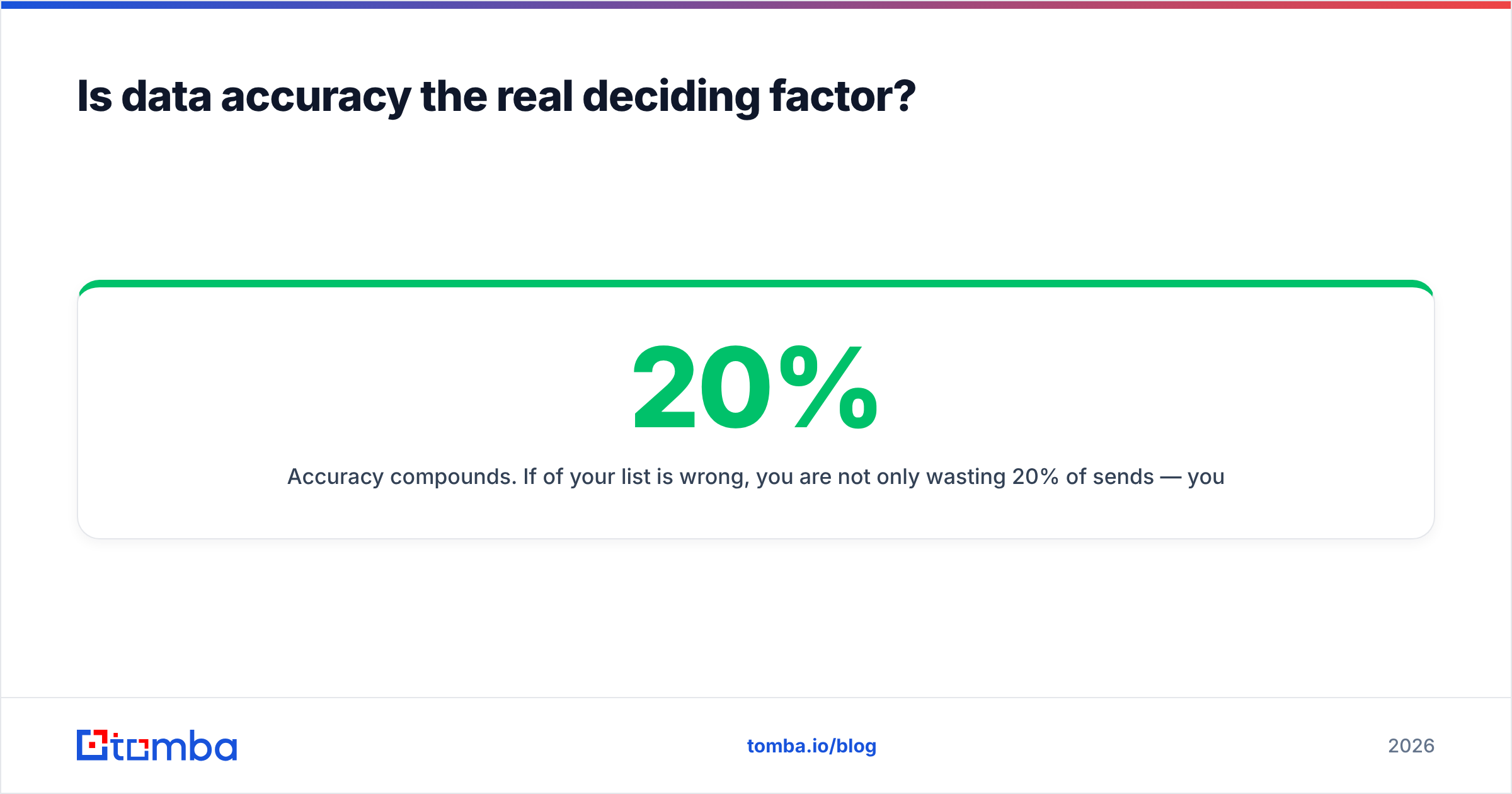 Diagram: Is data accuracy the real deciding factor