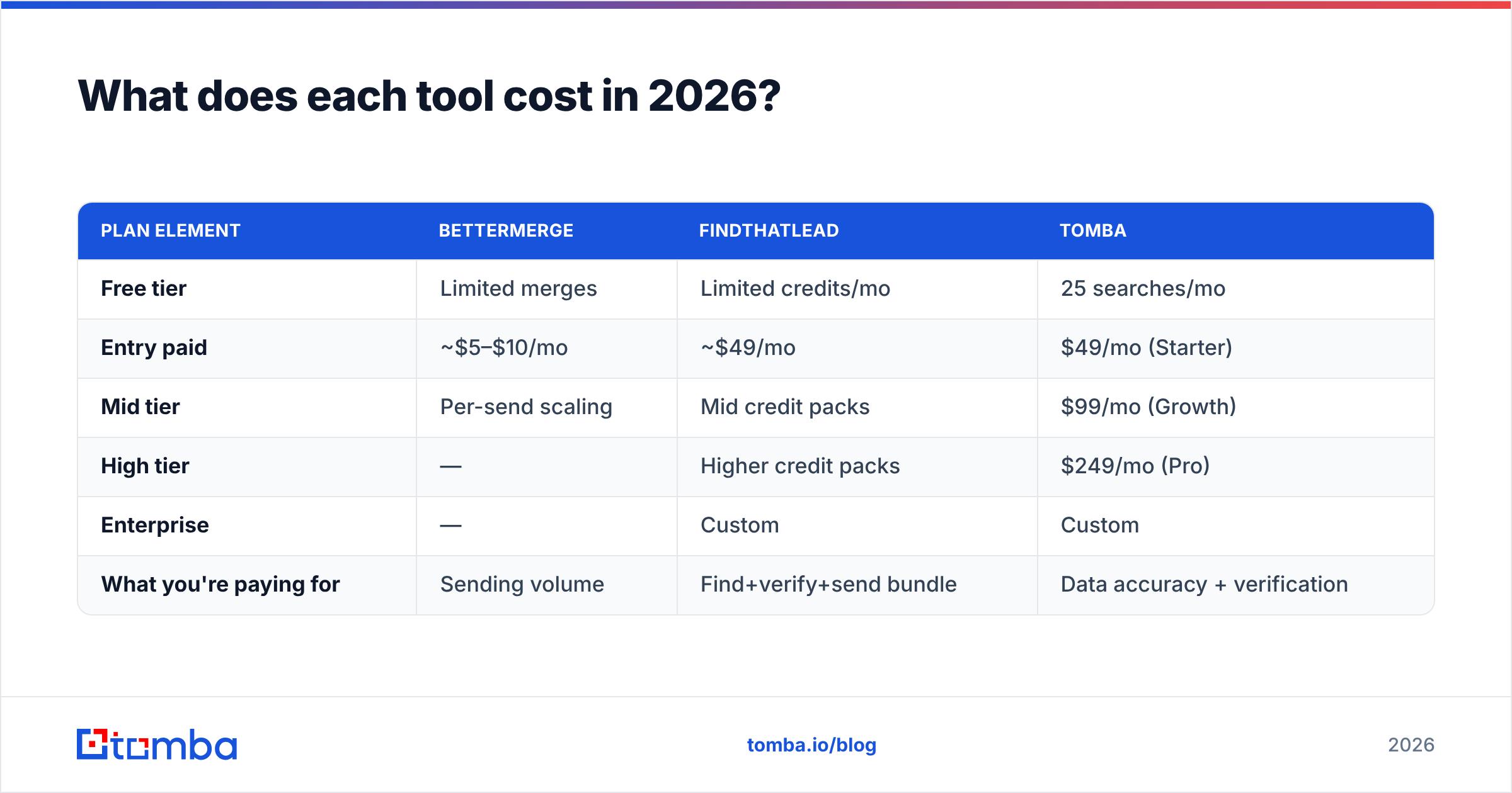 Diagram: What does each tool cost in 2026