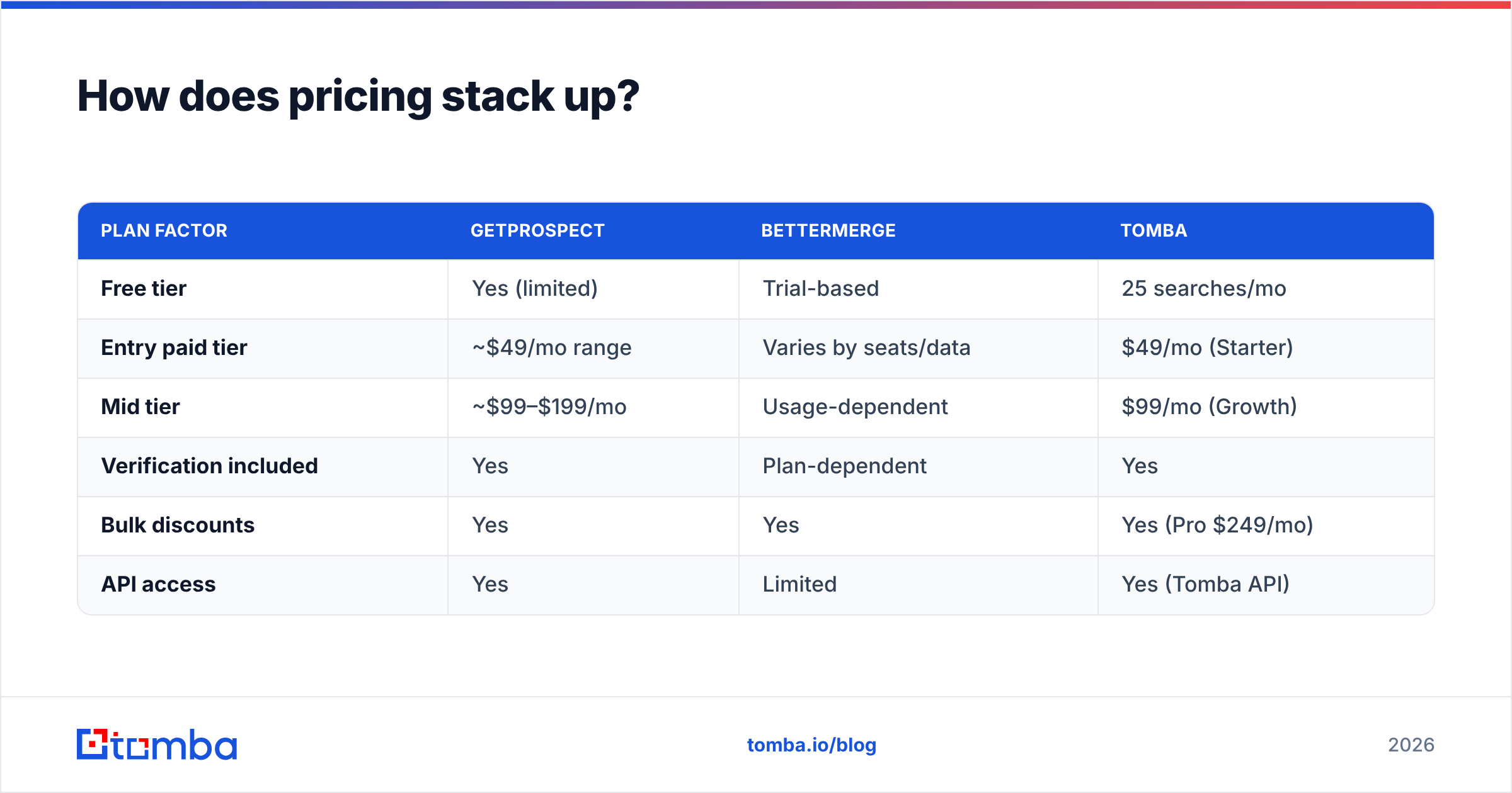 Diagram: How does pricing stack up