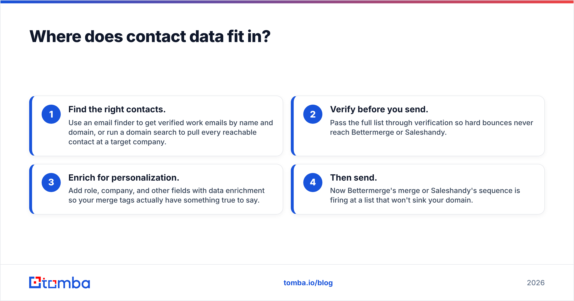 Diagram: Where does contact data fit in