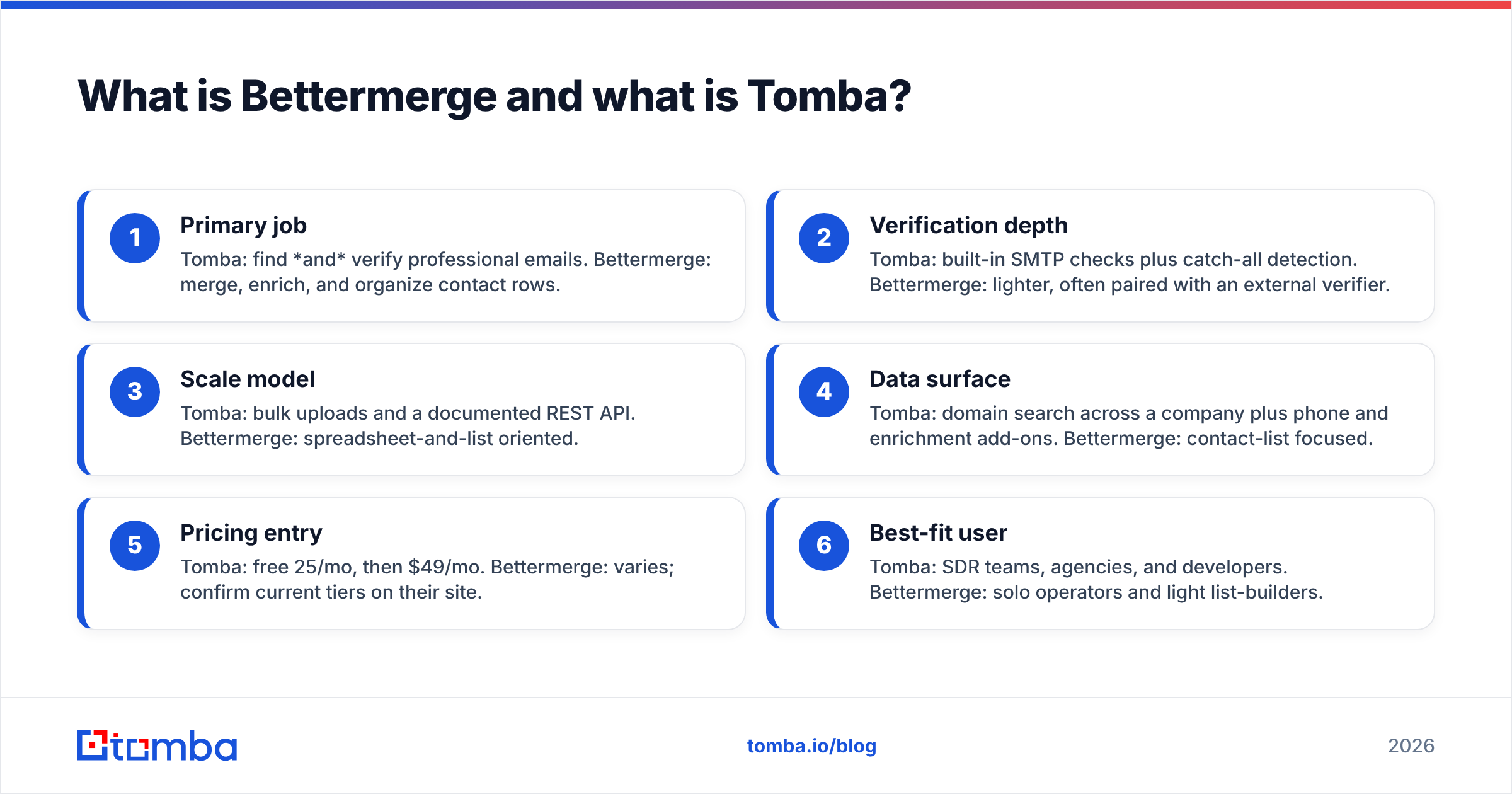 Diagram: What is Bettermerge and what is Tomba
