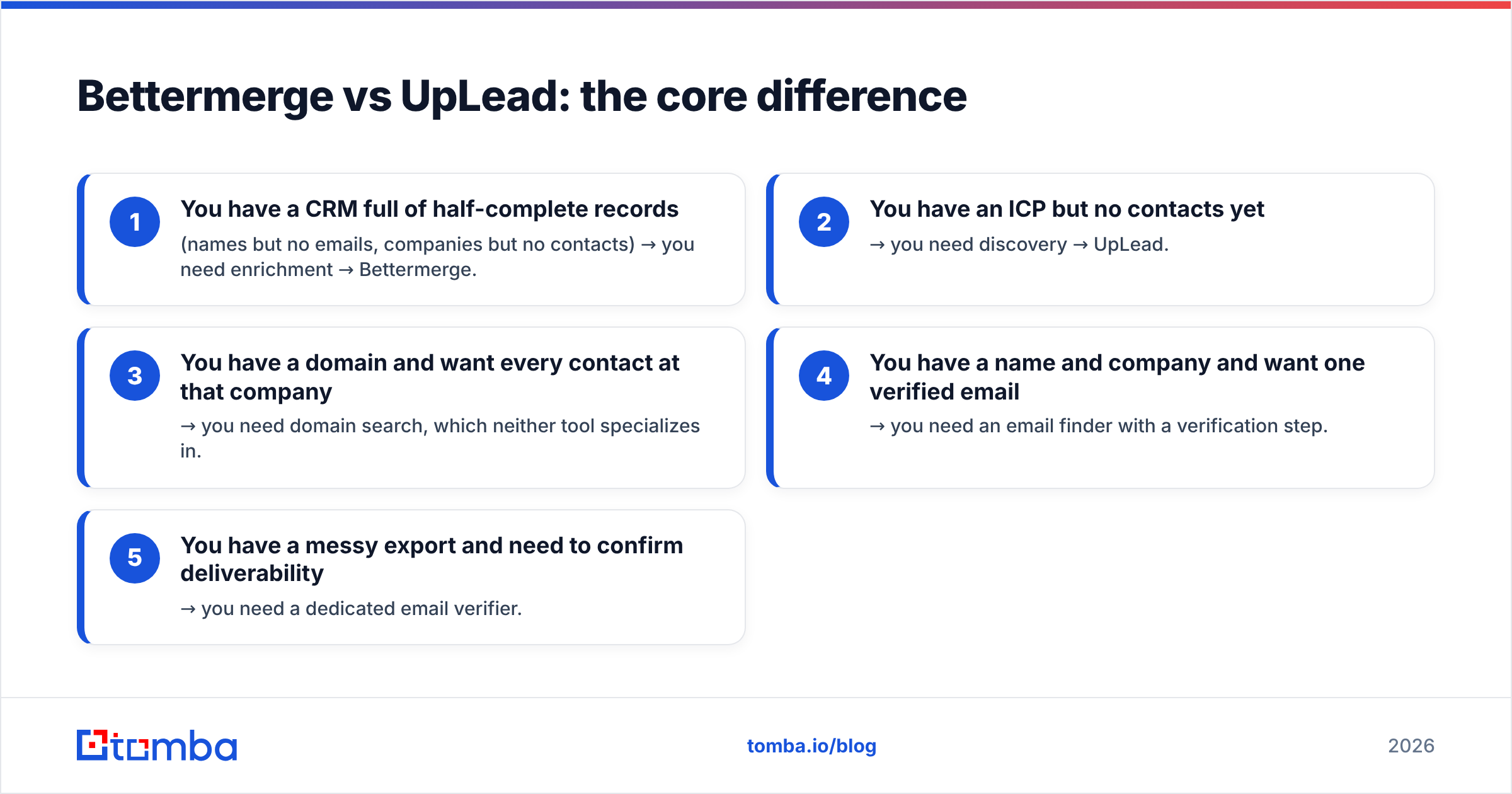 Diagram: Bettermerge vs UpLead: the core difference