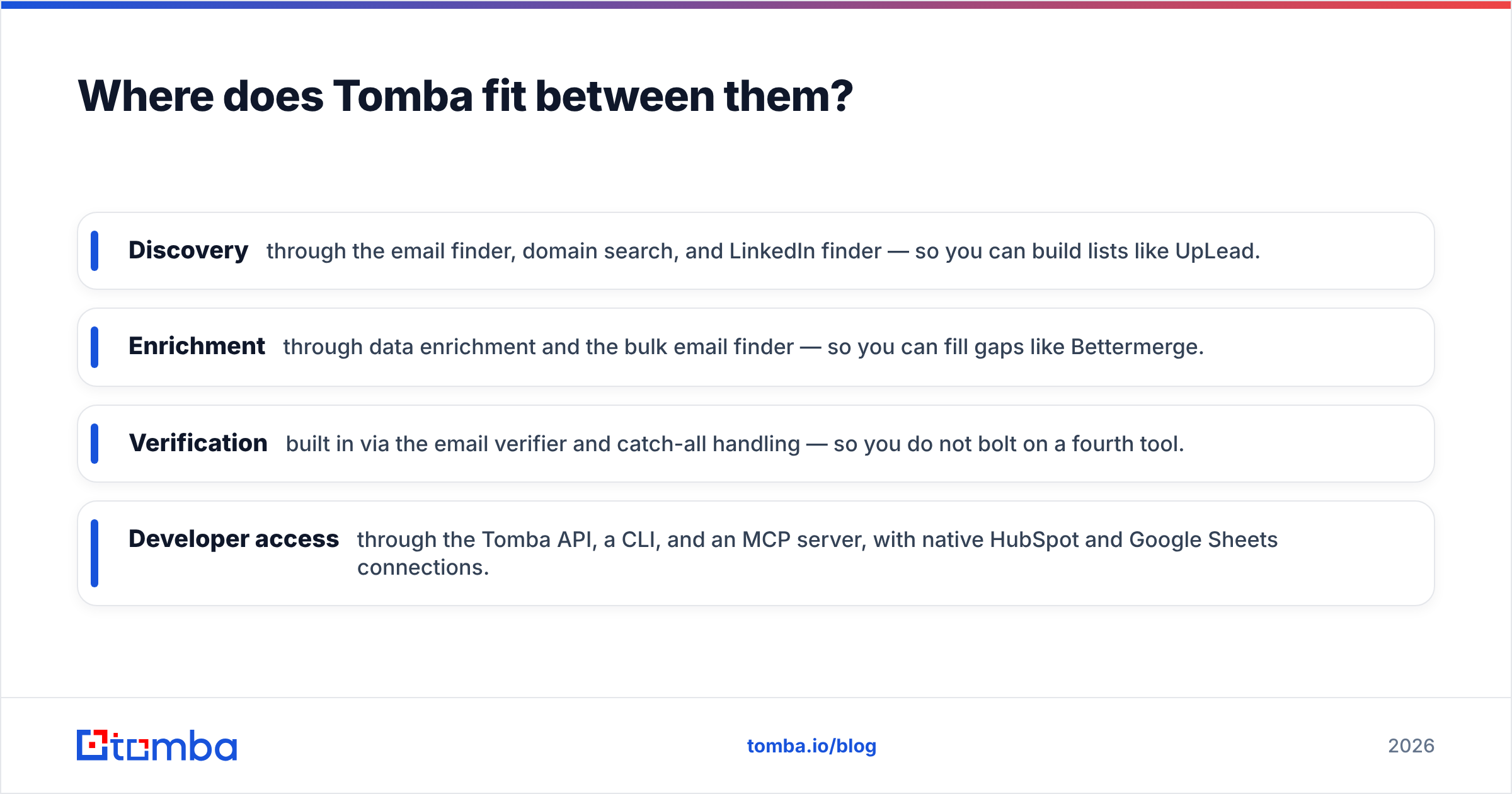 Diagram: Where does Tomba fit between them