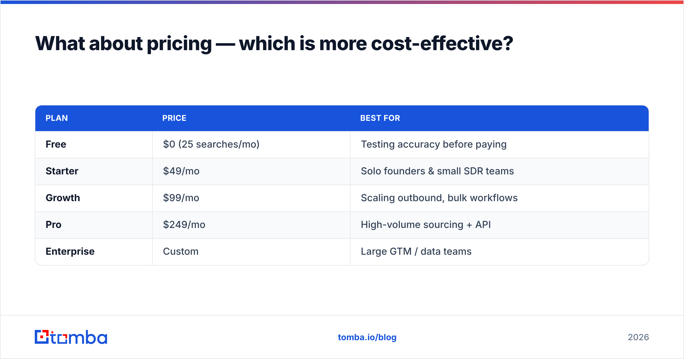 Diagram: What about pricing — which is more cost-effective